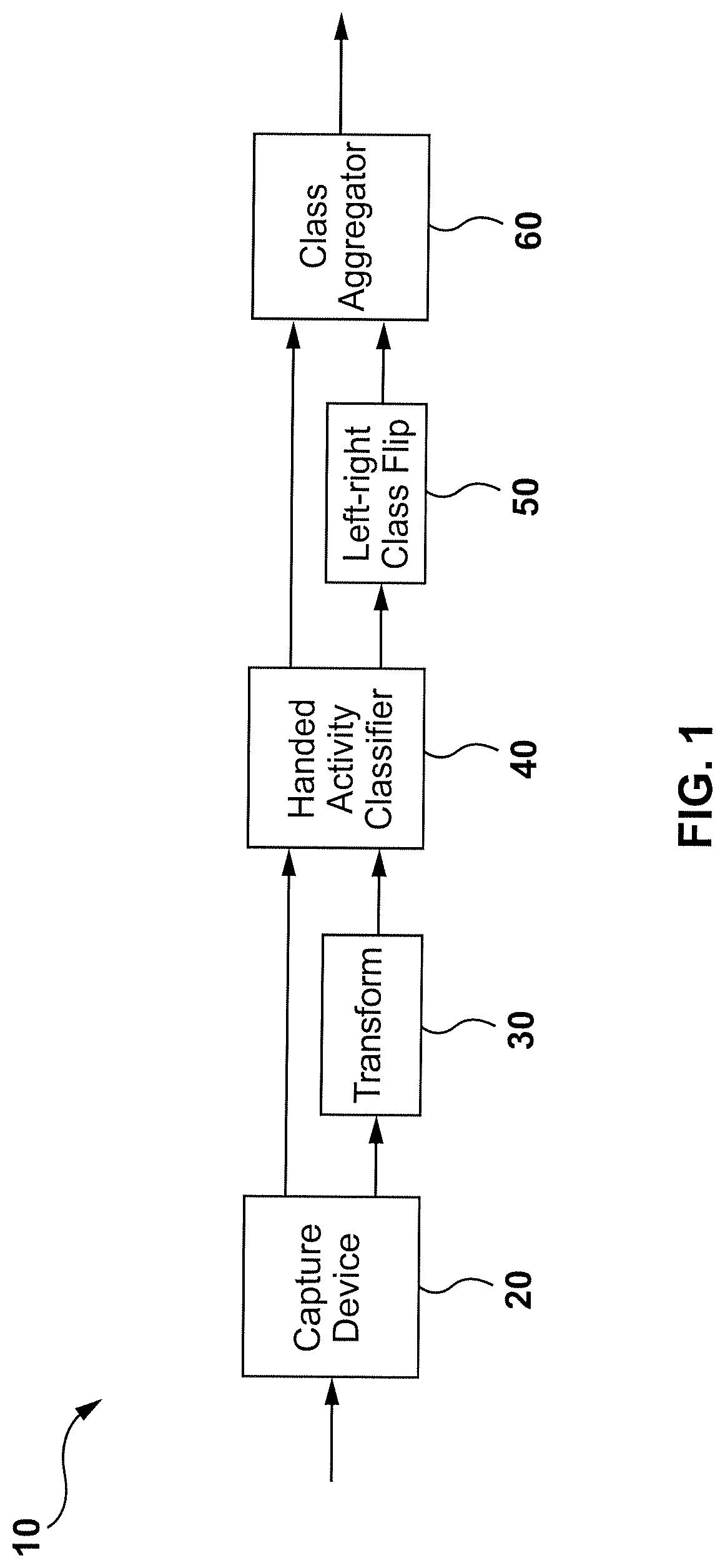 Patent US12314855 — Method and system for symmetric recognition of handed activities — Figure 1