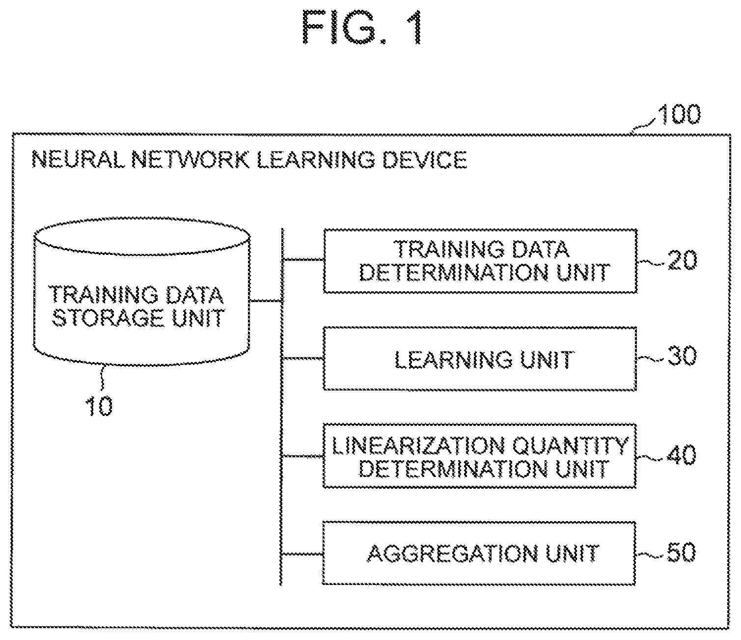 Patent US12314858 — Neural network learning device, method, and program — Figure 1