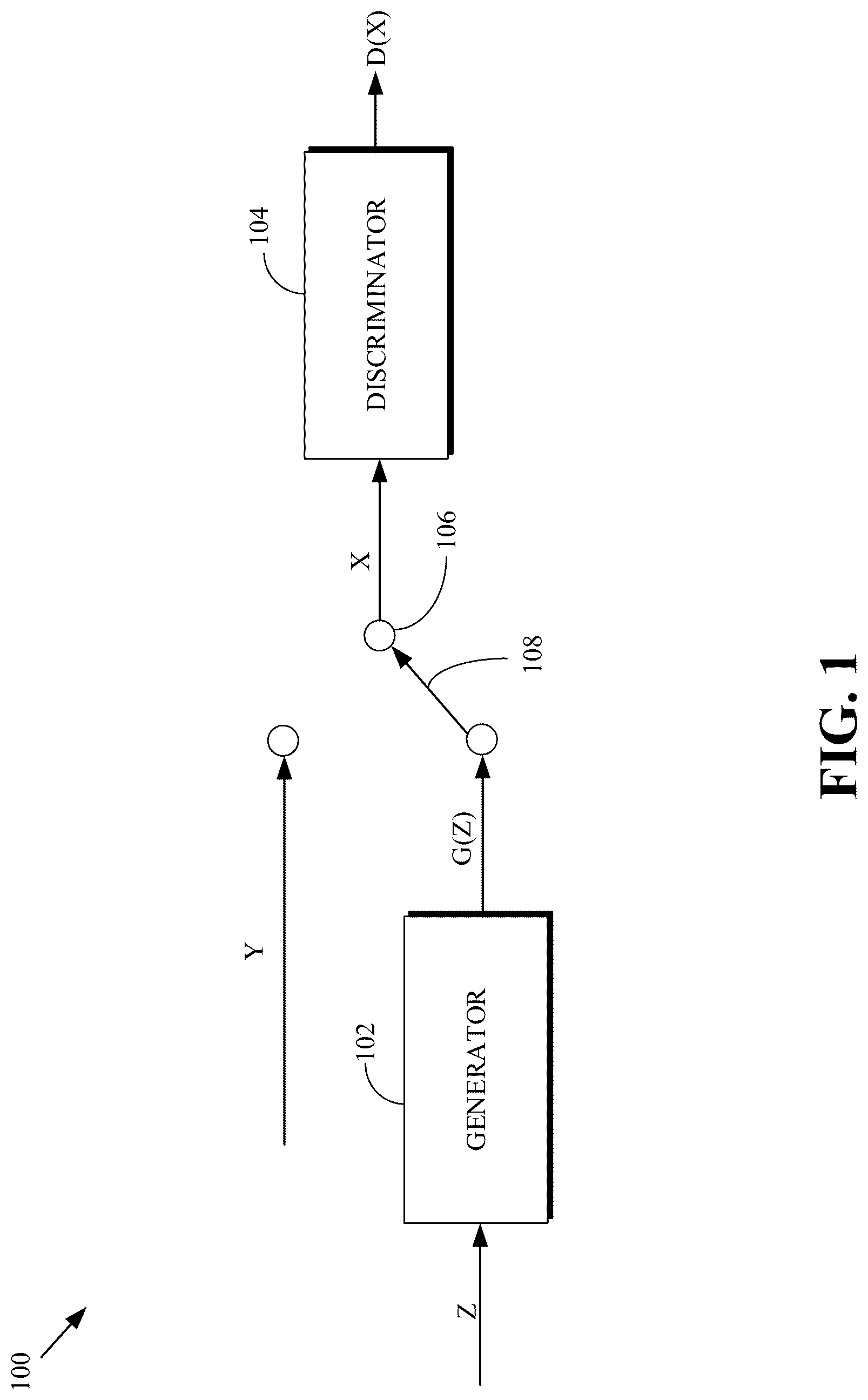 Patent US12314862 — Optimizing generative networks via latent space regularizations — Figure 1