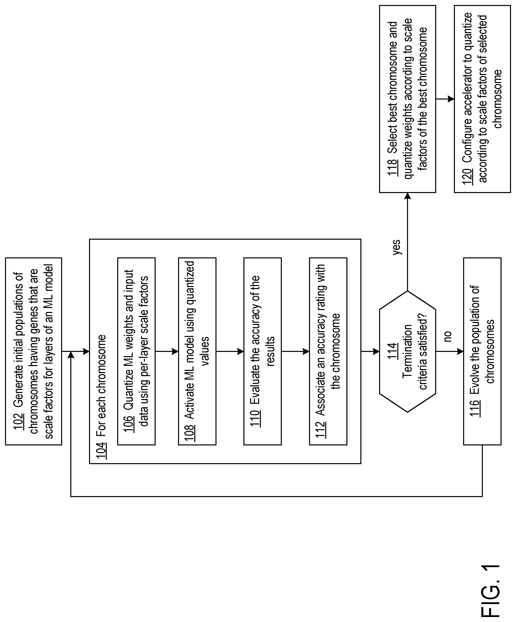 Patent US12314863 — Determining quantization scale factors for layers of a machine learning model — Figure 1