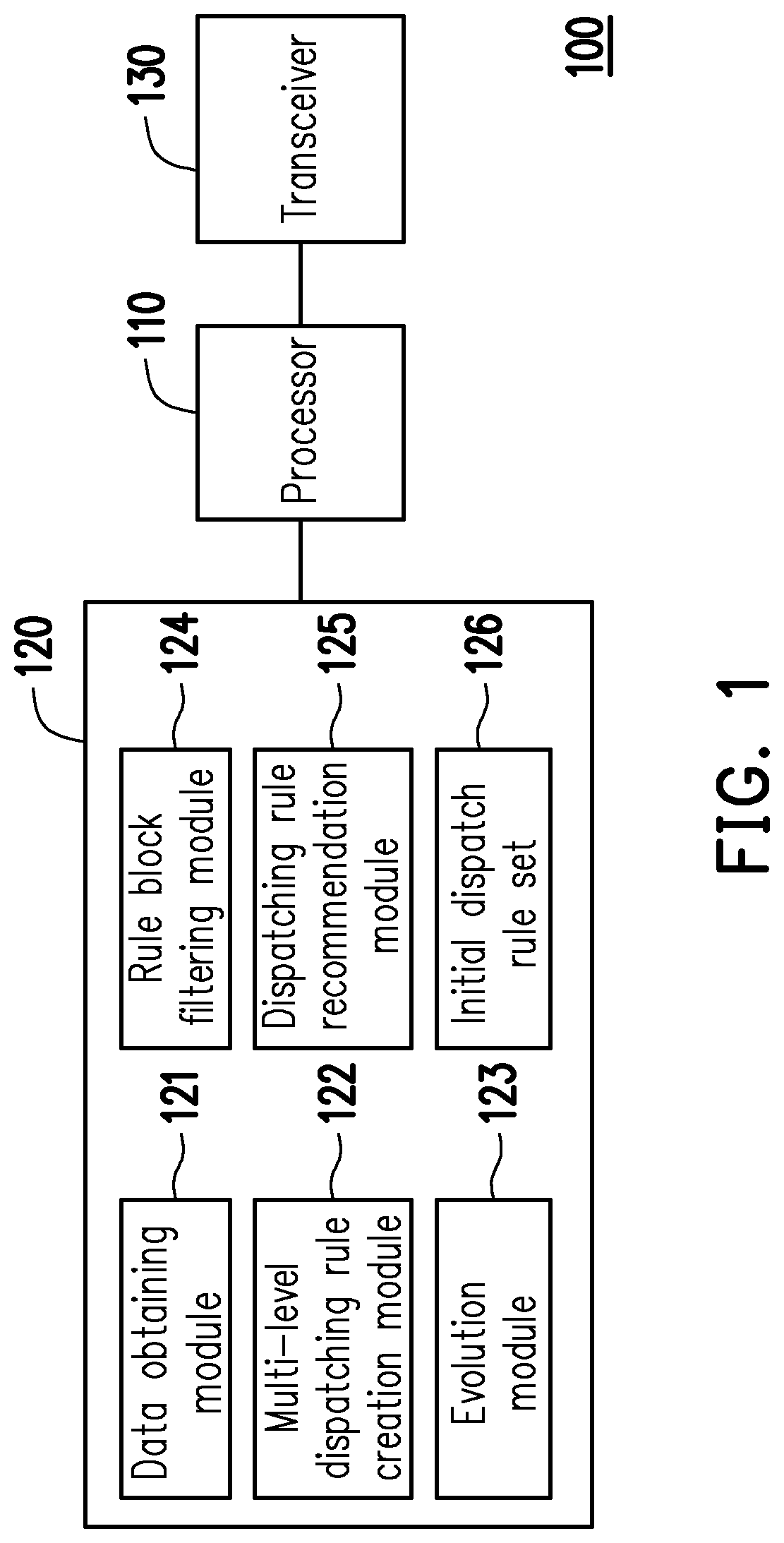 Patent US12314869 — Electronic device and method of filtering dispatching rules for workstation — Figure 1