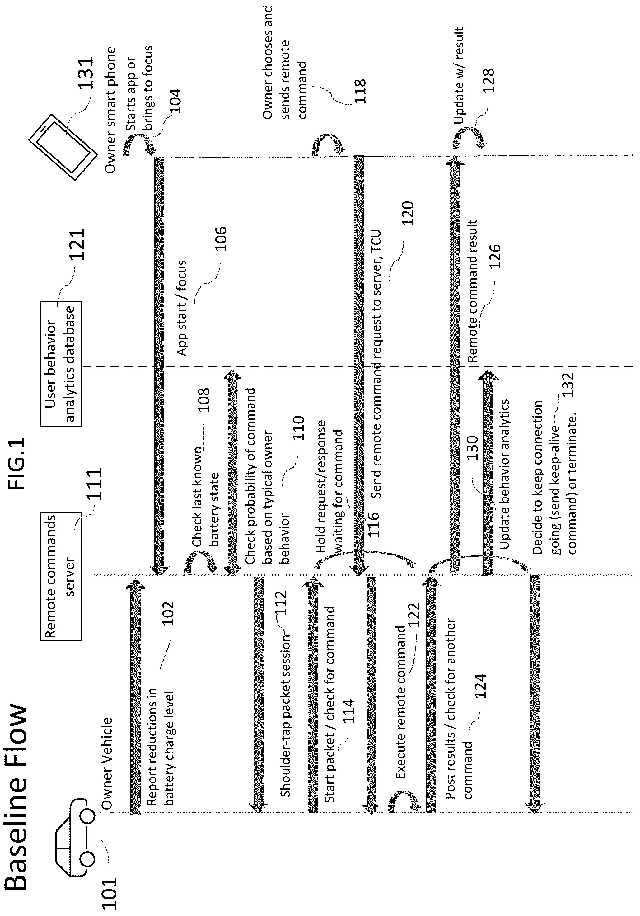 Patent US12314872 — Method and system for optimizing execution of user commands in relation to power management — Figure 1