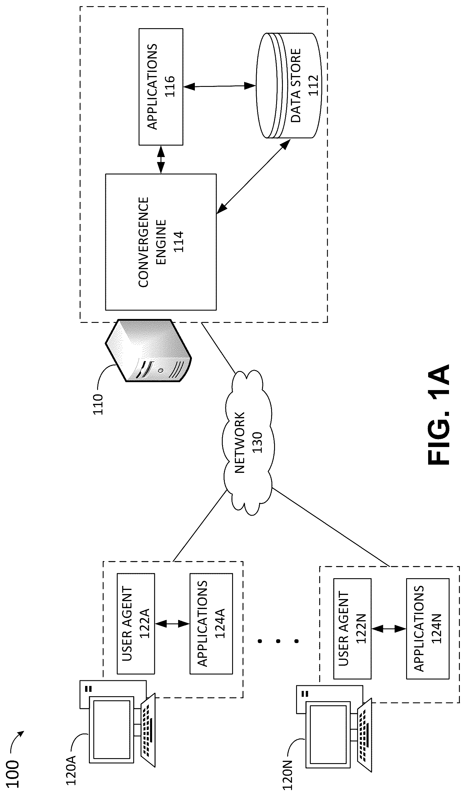 Patent US12314876 — Method and system for facilitating convergence — Figure 1