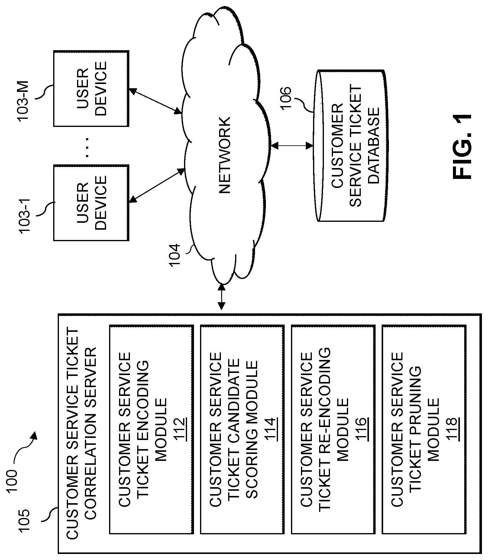 Patent US12314878 — Customer service ticket similarity determination using updated encoding model based on similarity feedback from user — Figure 1