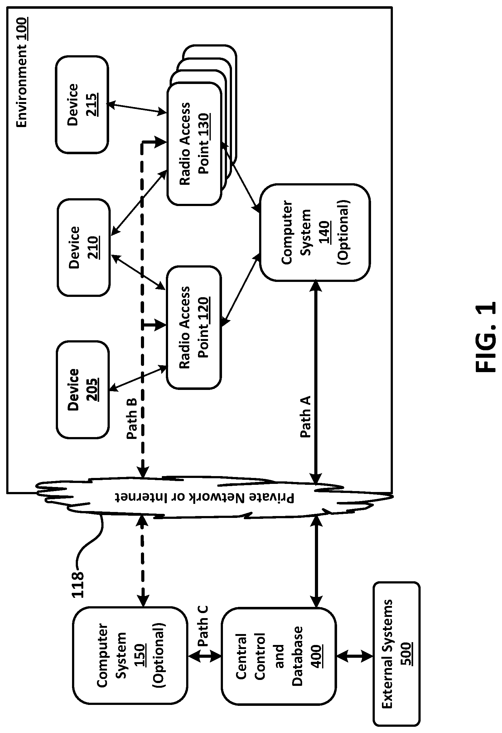 Patent US12314884 — Context and contextual history within an observation platform environment — Figure 1