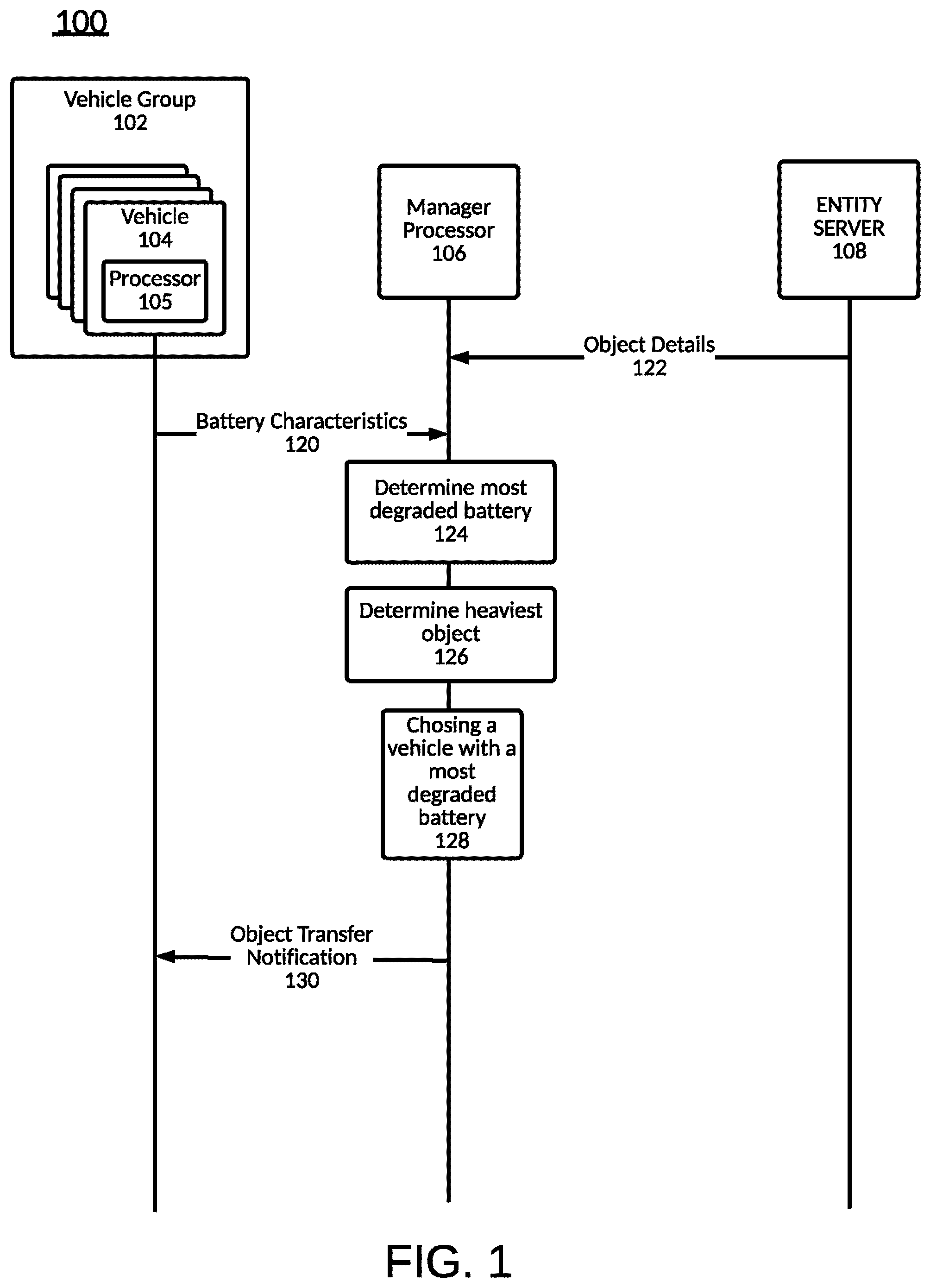 Patent US12314888 — EV battery degradation in a fleet — Figure 1