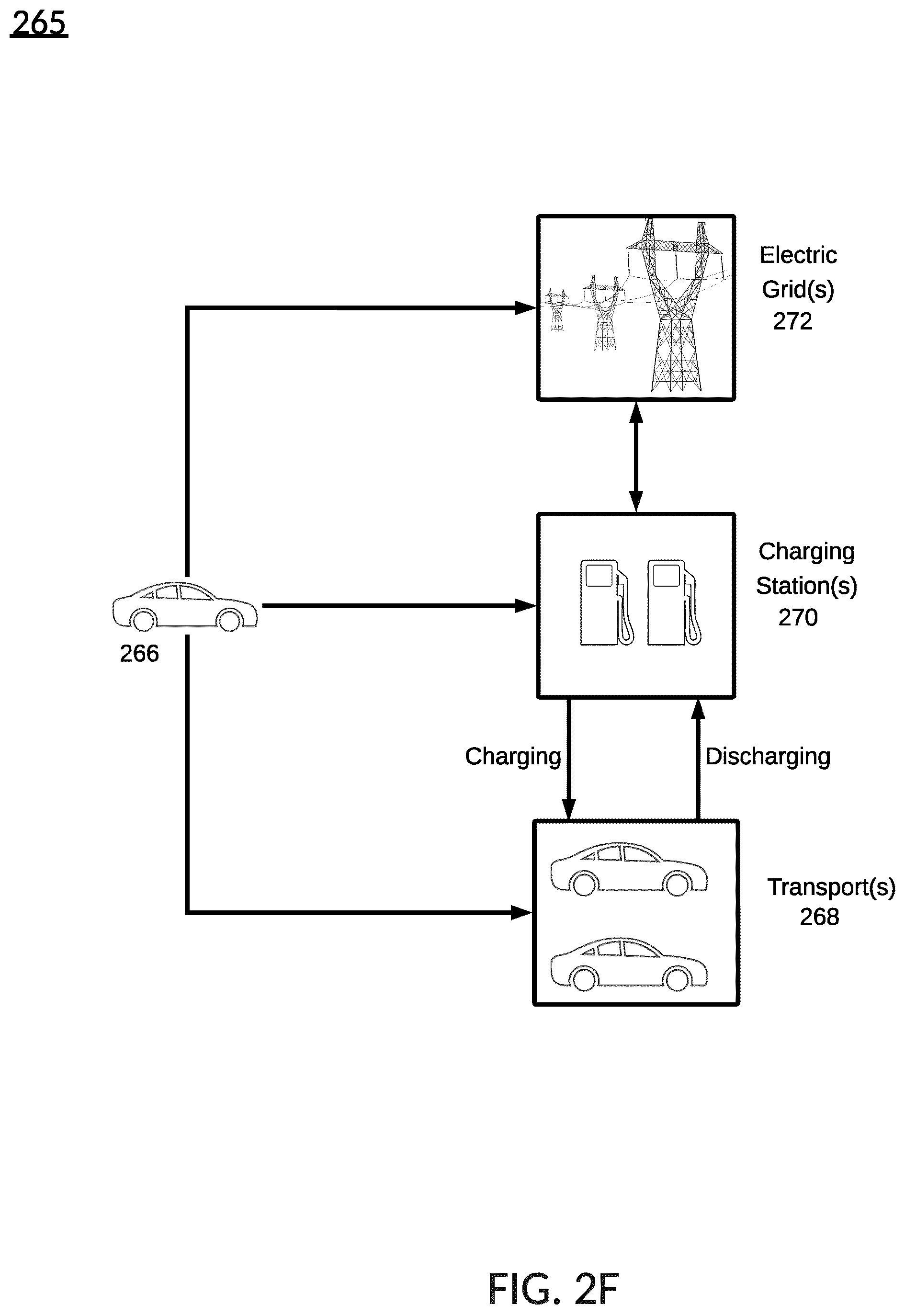 Patent US12314888 Figure 7 – EV battery degradation in a fleet