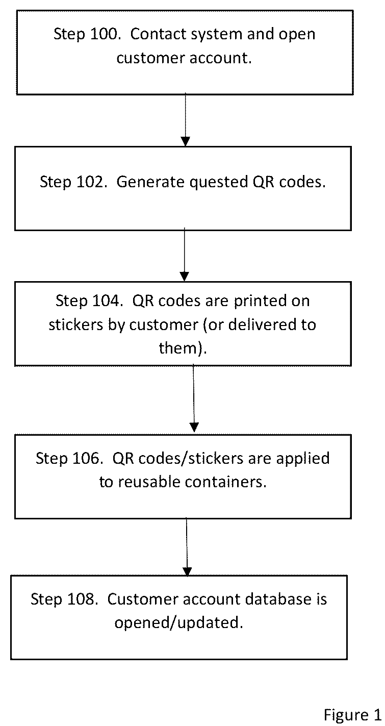Patent US12314894 — System and method for tracking of reusable item — Figure 1