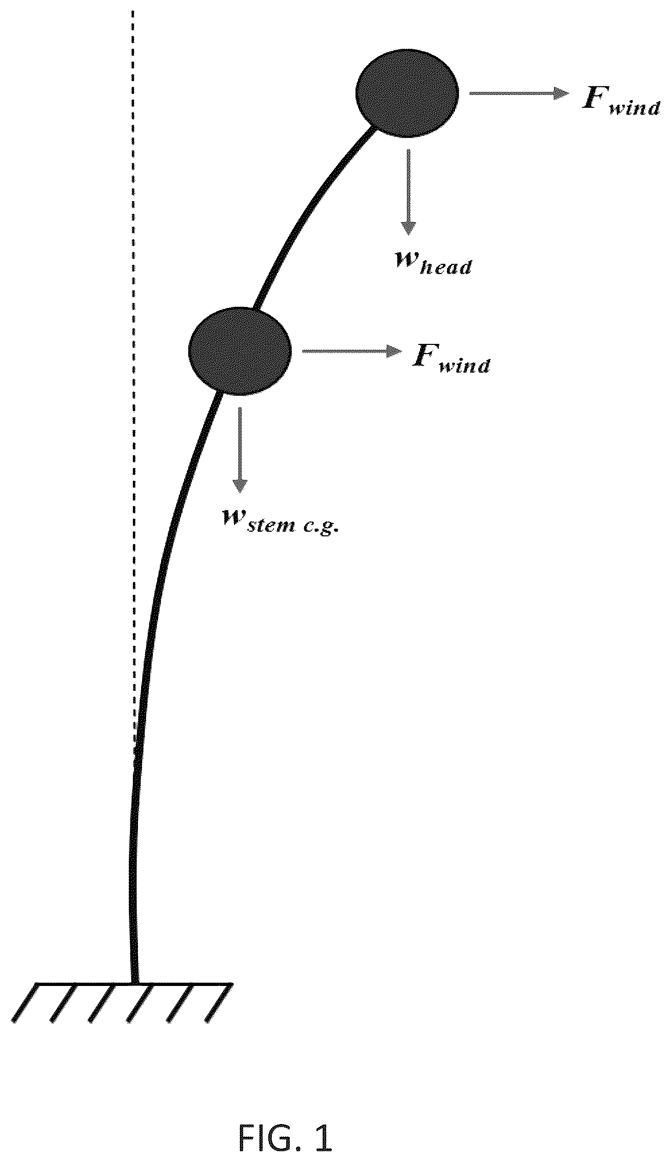 Patent US12314897 — Apparatus and method for high throughput measurement of lodging resistance in crops — Figure 1