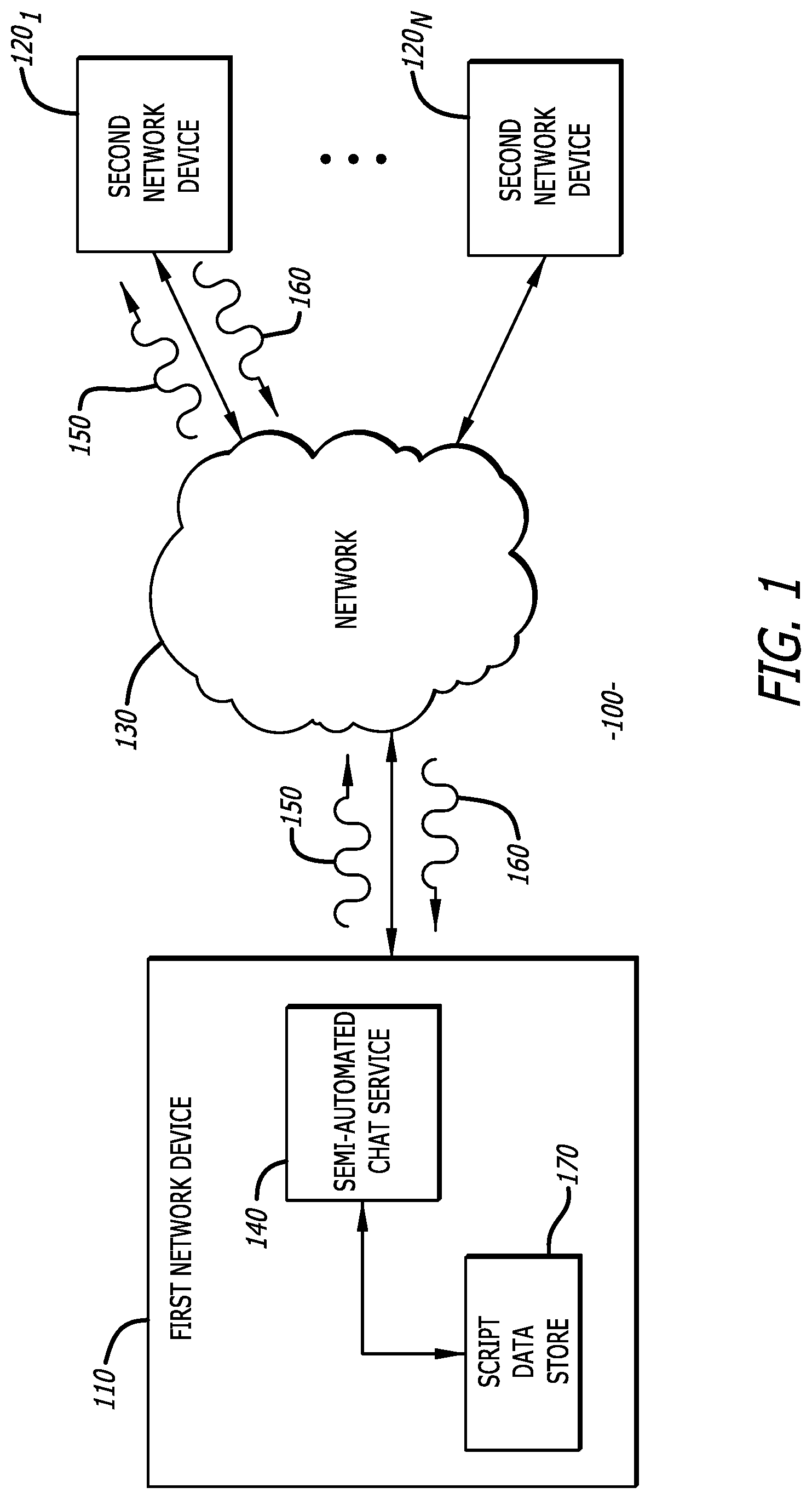 Patent US12314902 — Semi-automated form-based chat — Figure 1