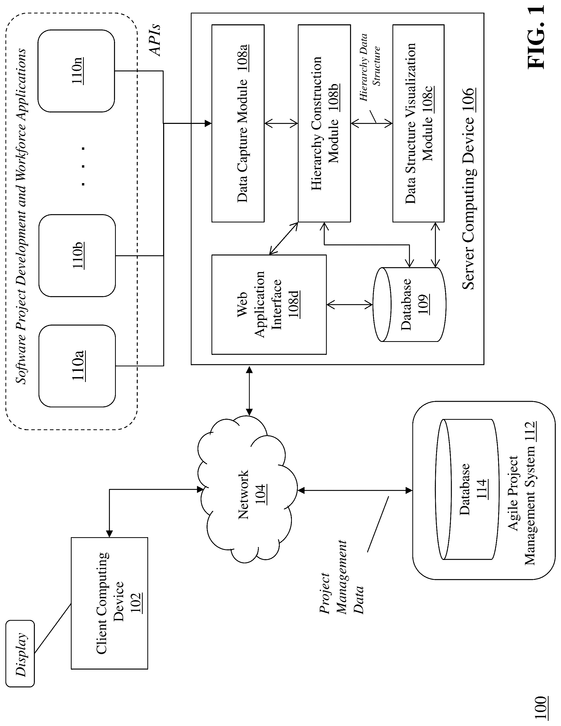Patent US12314906 — Workforce management in an agile development environment — Figure 1