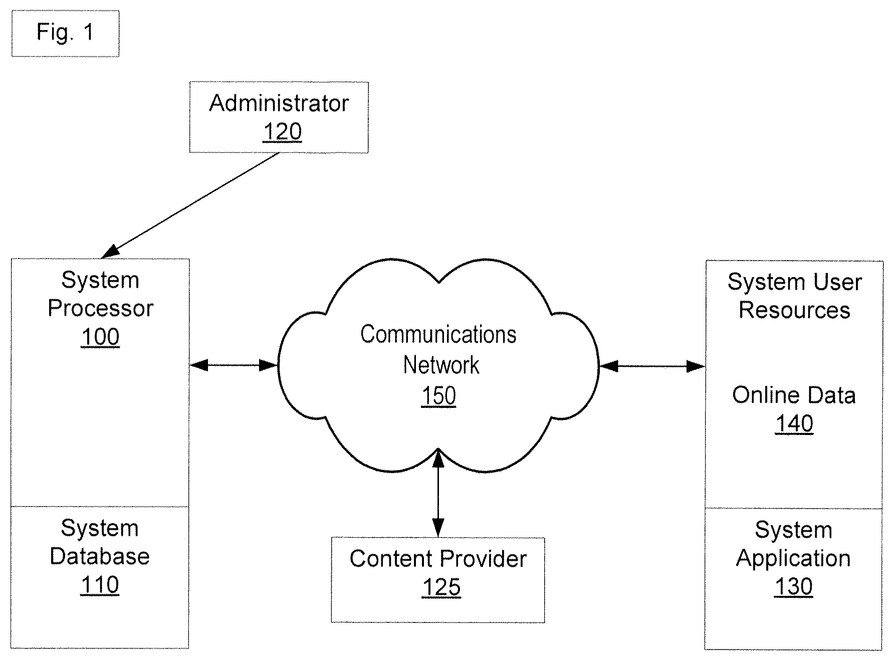 Patent US12314907 — Apparatuses, methods and systems for automated online data submission — Figure 1