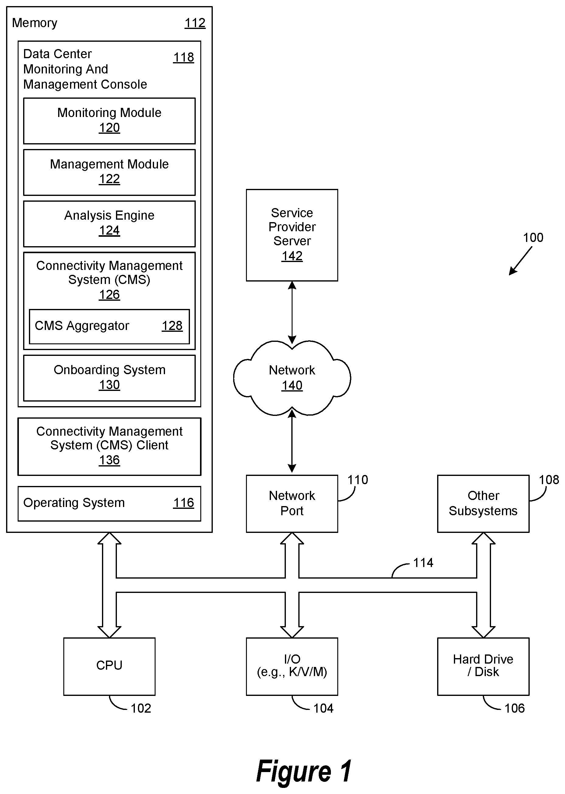 Patent US12314908 Figure 1 – Data center asset authentication for a prospective data center asset owner via an onboarding operation
