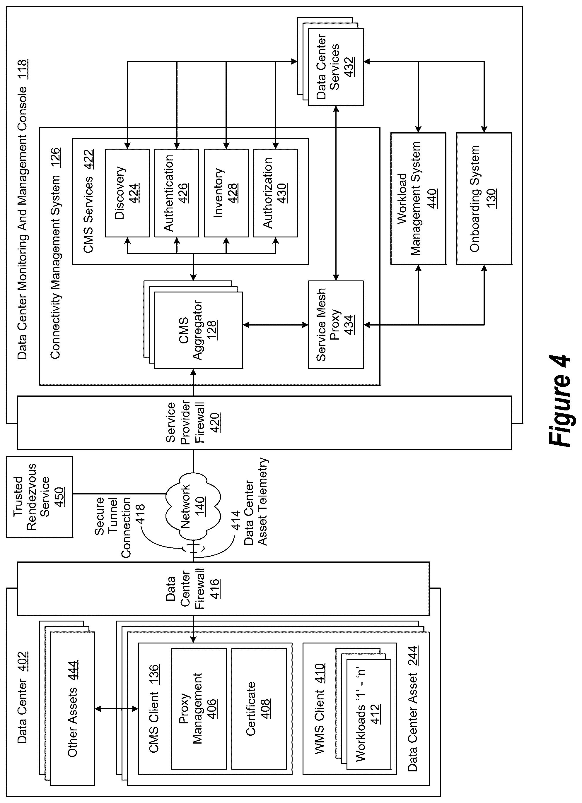 Patent US12314908 Figure 4 – Data center asset authentication for a prospective data center asset owner via an onboarding operation
