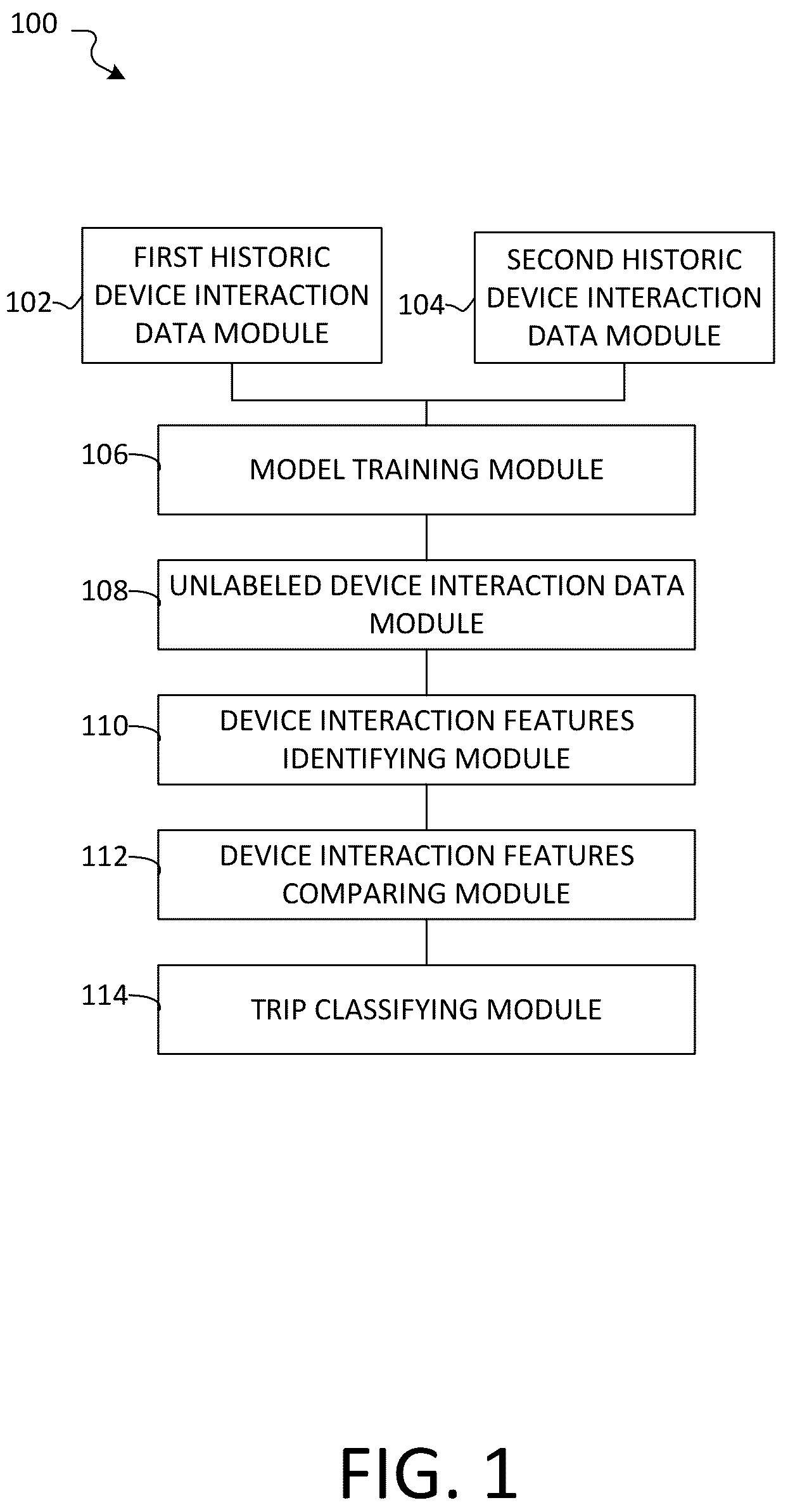 Patent US12314909 — Systems and methods for classifying a vehicular trip as for personal use or for work based upon similarity in device interaction features — Figure 1