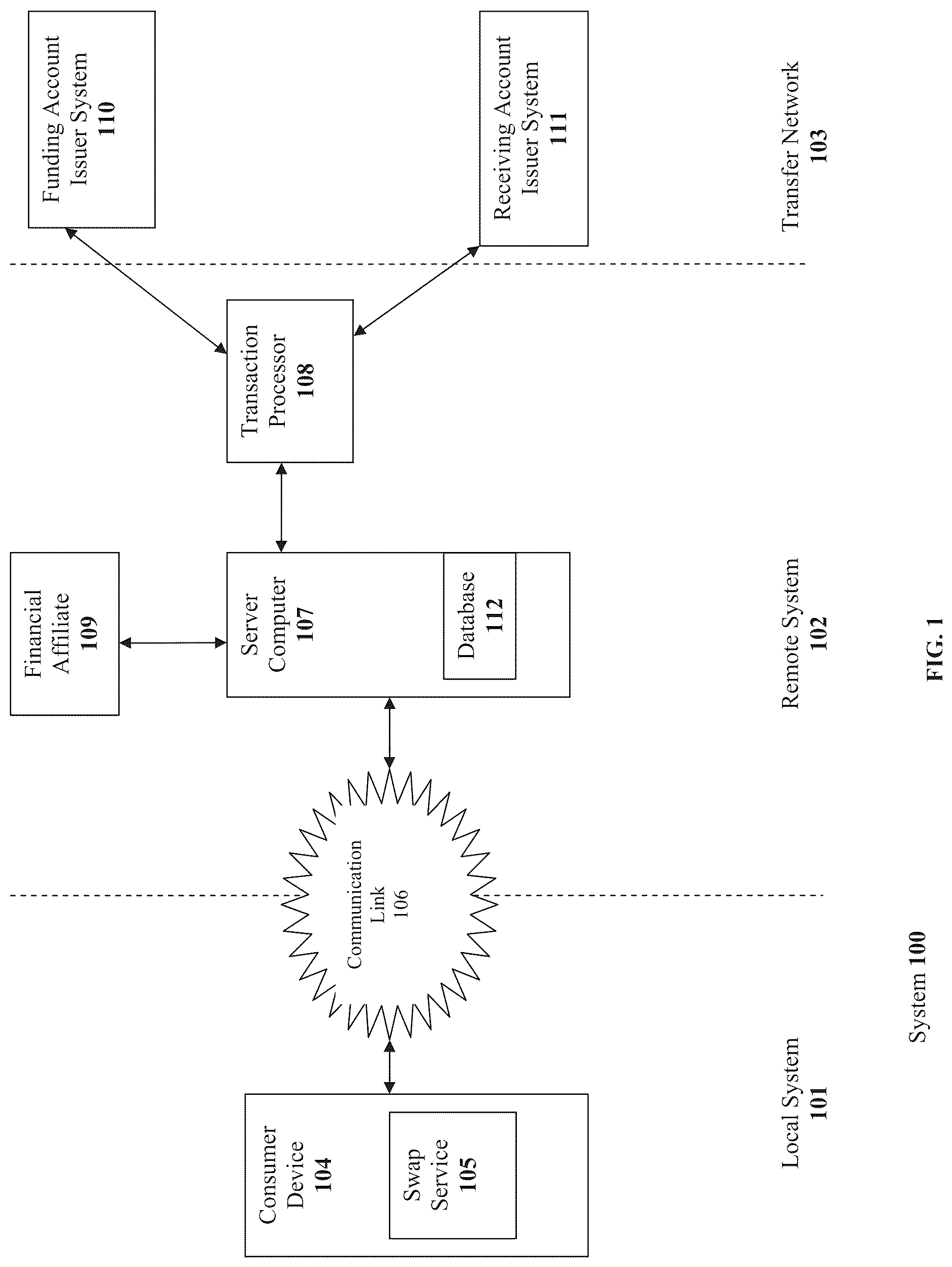 Patent US12314911 — Automatic generating and dynamic selecting of transaction elements regarding a gift card — Figure 1