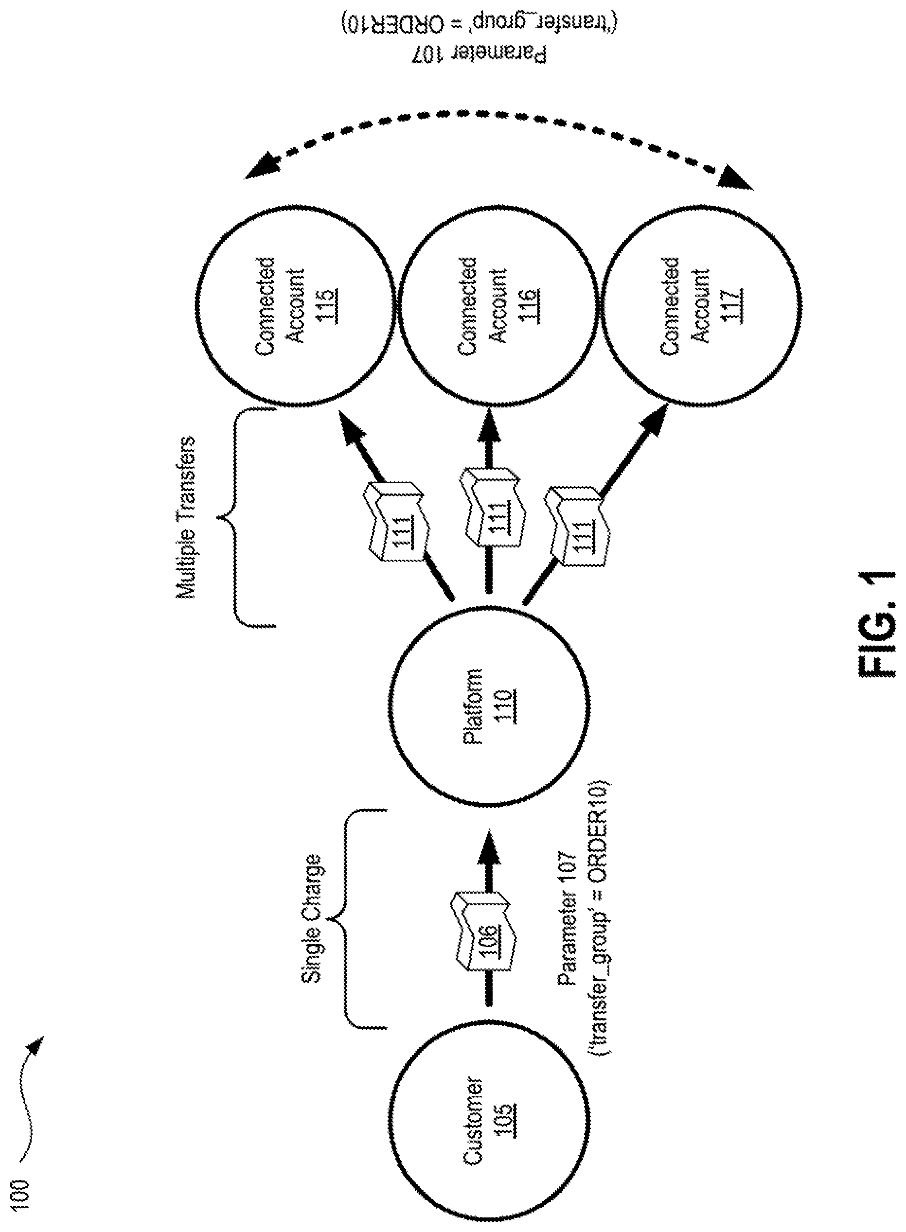 Patent US12314916 — Systems, methods, and apparatuses for facilitating transfers between user commerce accounts associated with a merchant of a commerce platform — Figure 1