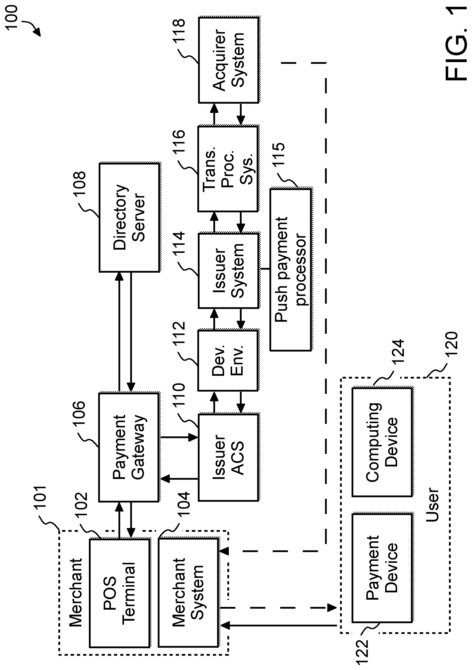 Patent US12314918 — System, method, and computer program product for processing a transaction as a push payment transaction — Figure 1