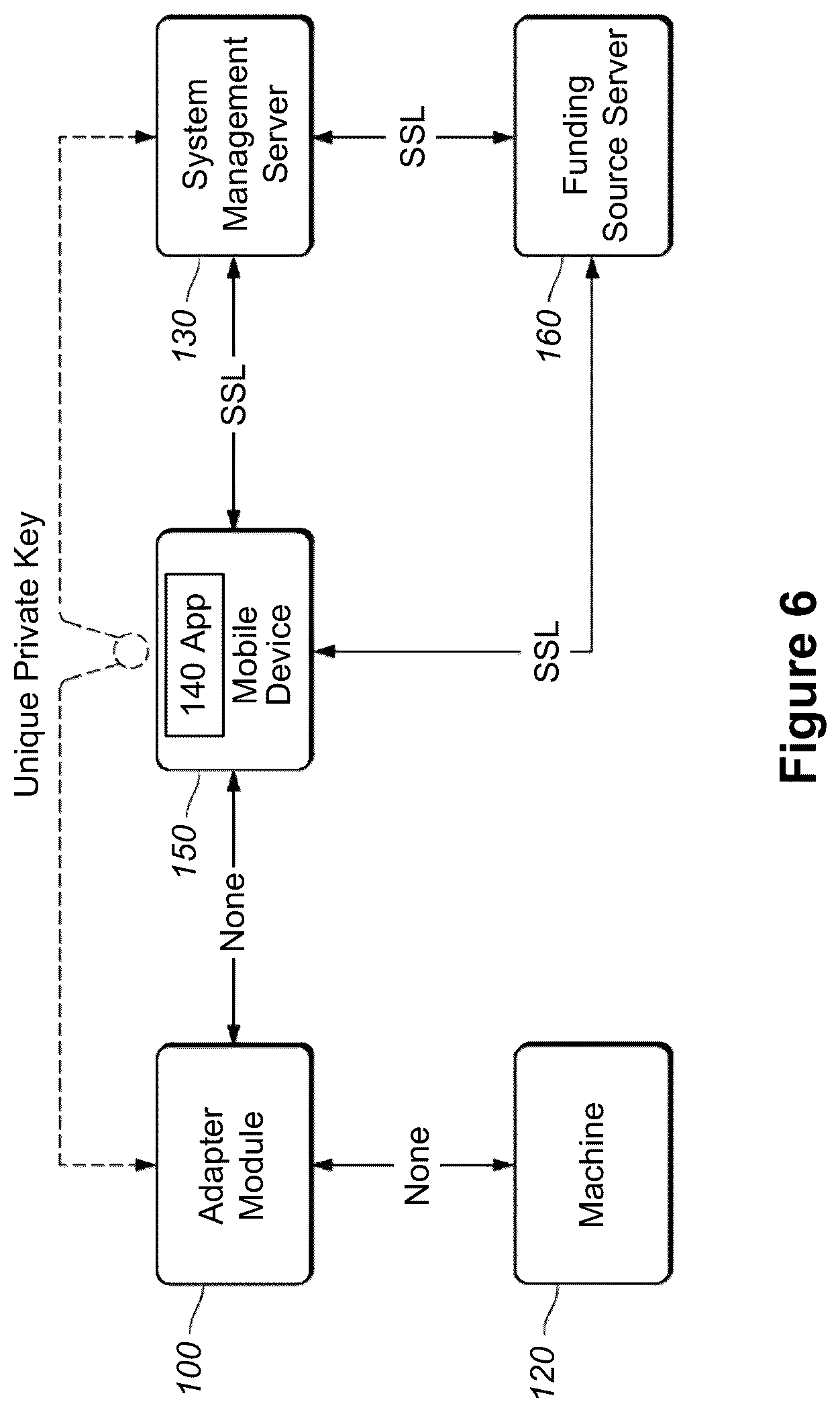 Patent US12314919 Figure 4 – Systems and methods for determining electric pulses to provide to an unattended machine based on remotely-configured options