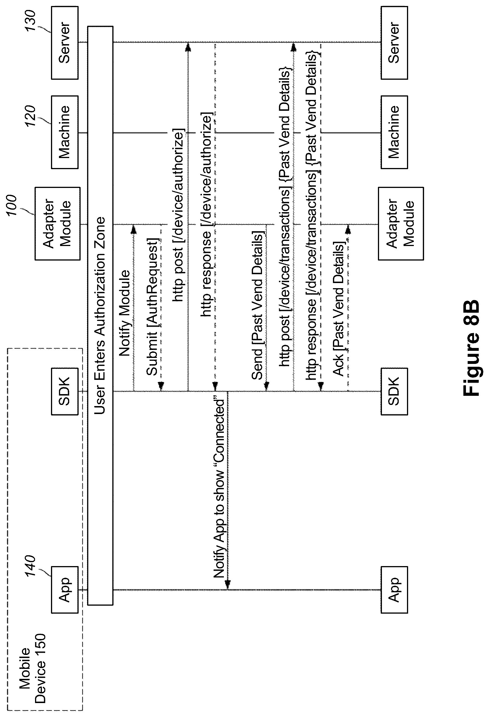 Patent US12314919 Figure 7 – Systems and methods for determining electric pulses to provide to an unattended machine based on remotely-configured options