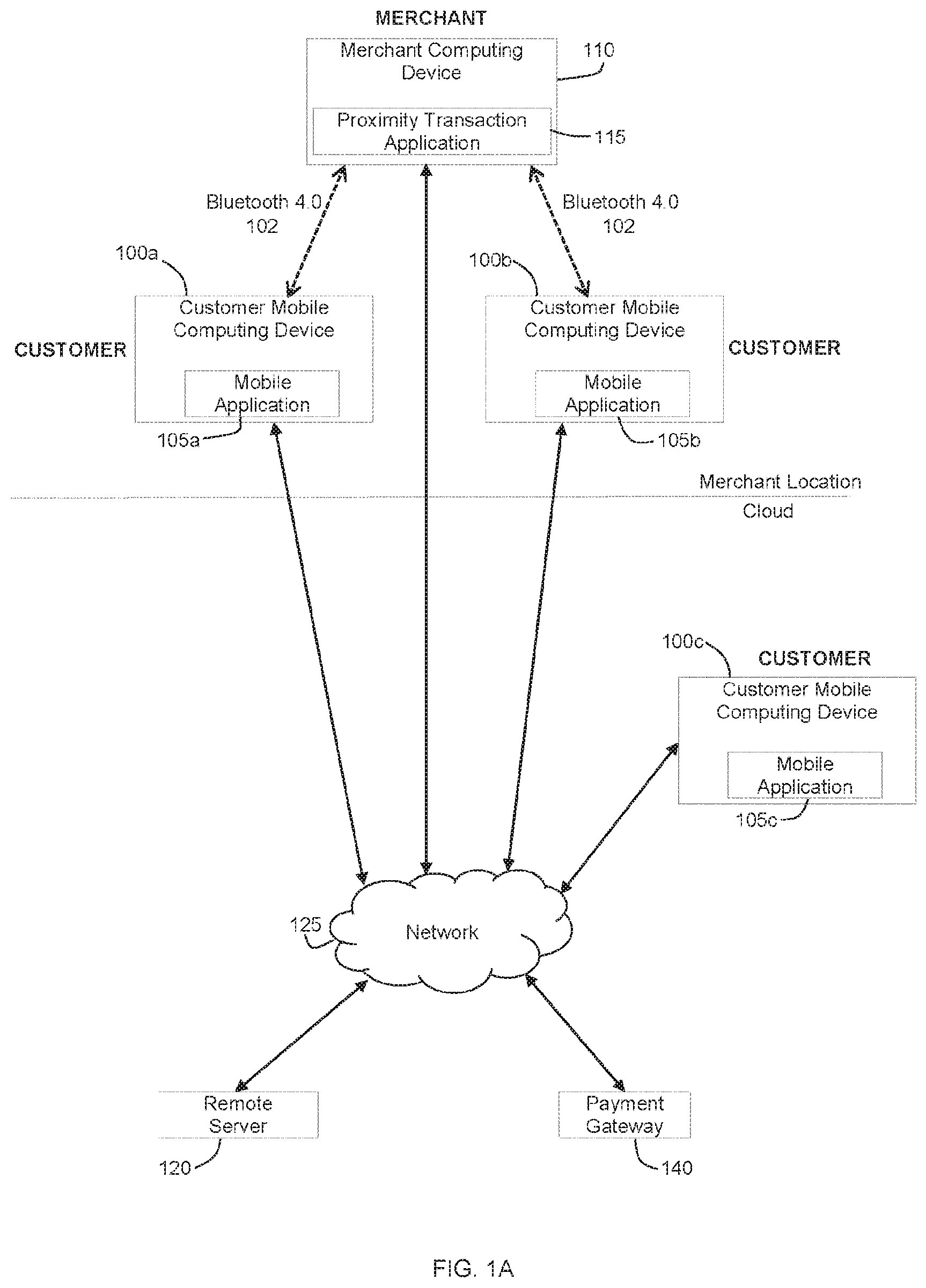 Patent US12314929 — Systems and methods for facilitating mobile commerce interactions between customers and merchants — Figure 1