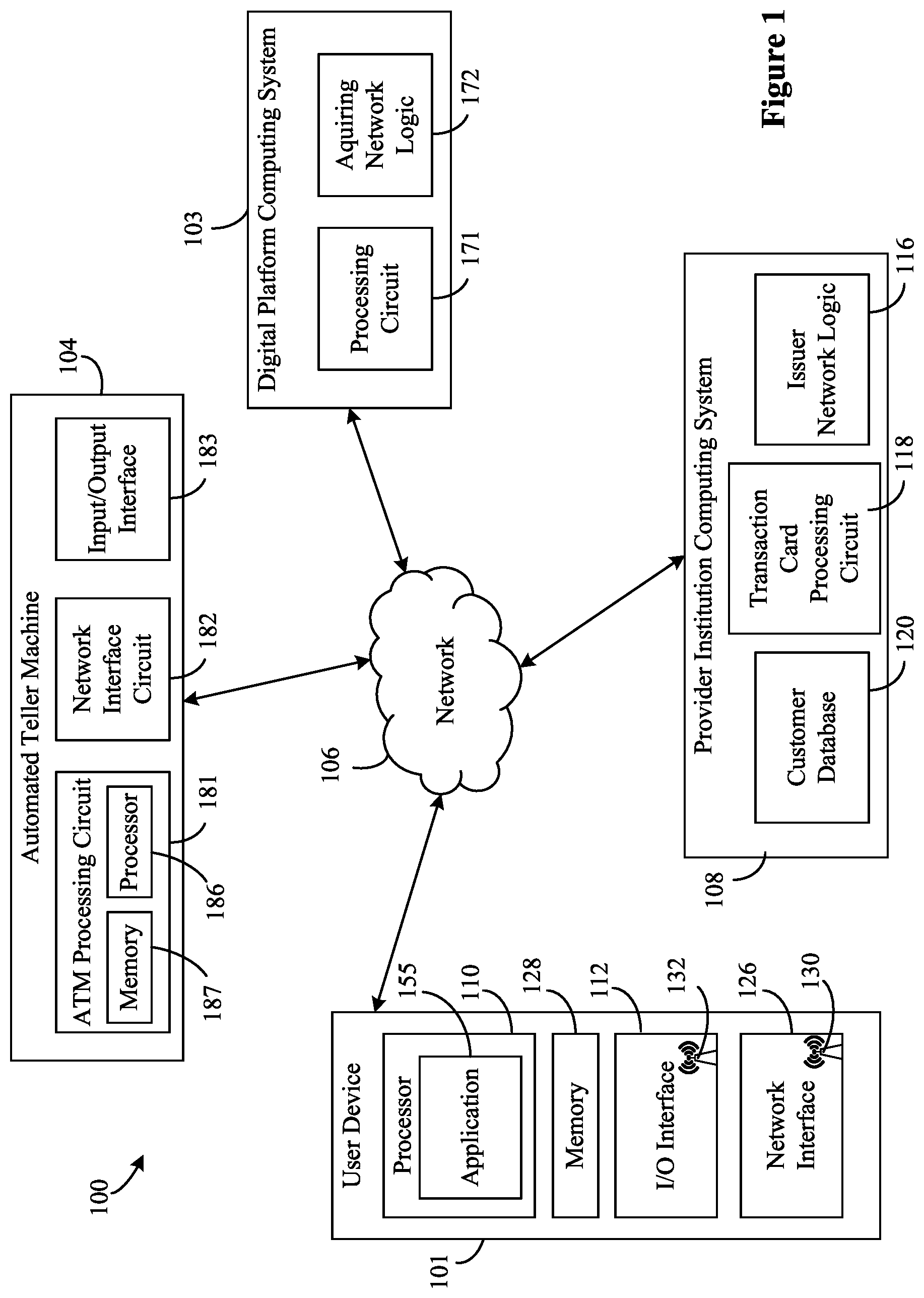 Patent US12314931 — Systems and methods for providing a management platform for digital platform services — Figure 1