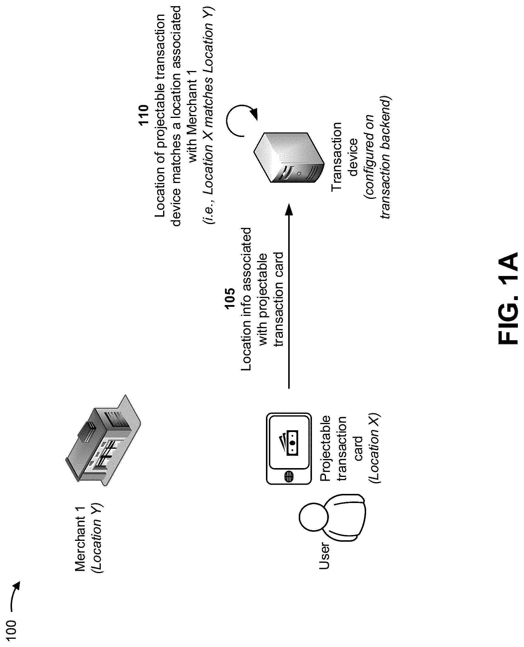 Patent US12314935 — Merchant location based display for a projectable transaction card — Figure 1