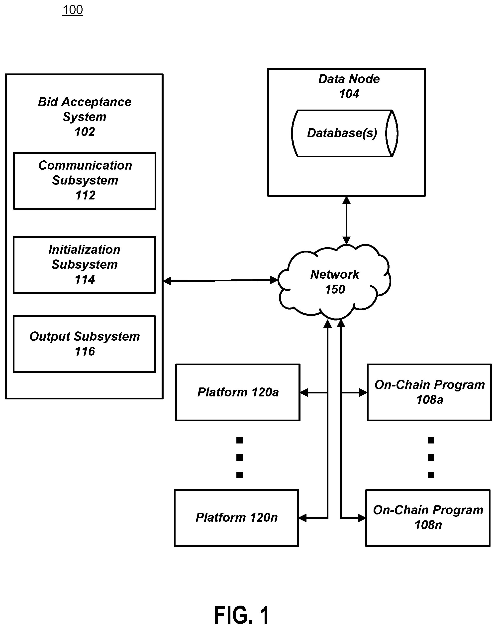 Patent US12314941 Figure 1 – Enabling cryptographic transfers