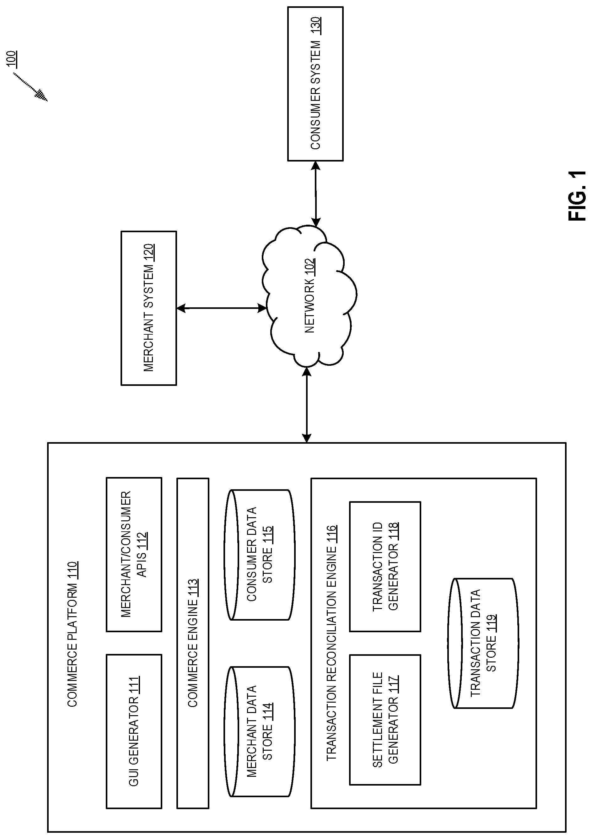 Patent US12314947 — Systems and methods for reconciling electronic transactions facilitated by a commerce platform — Figure 1