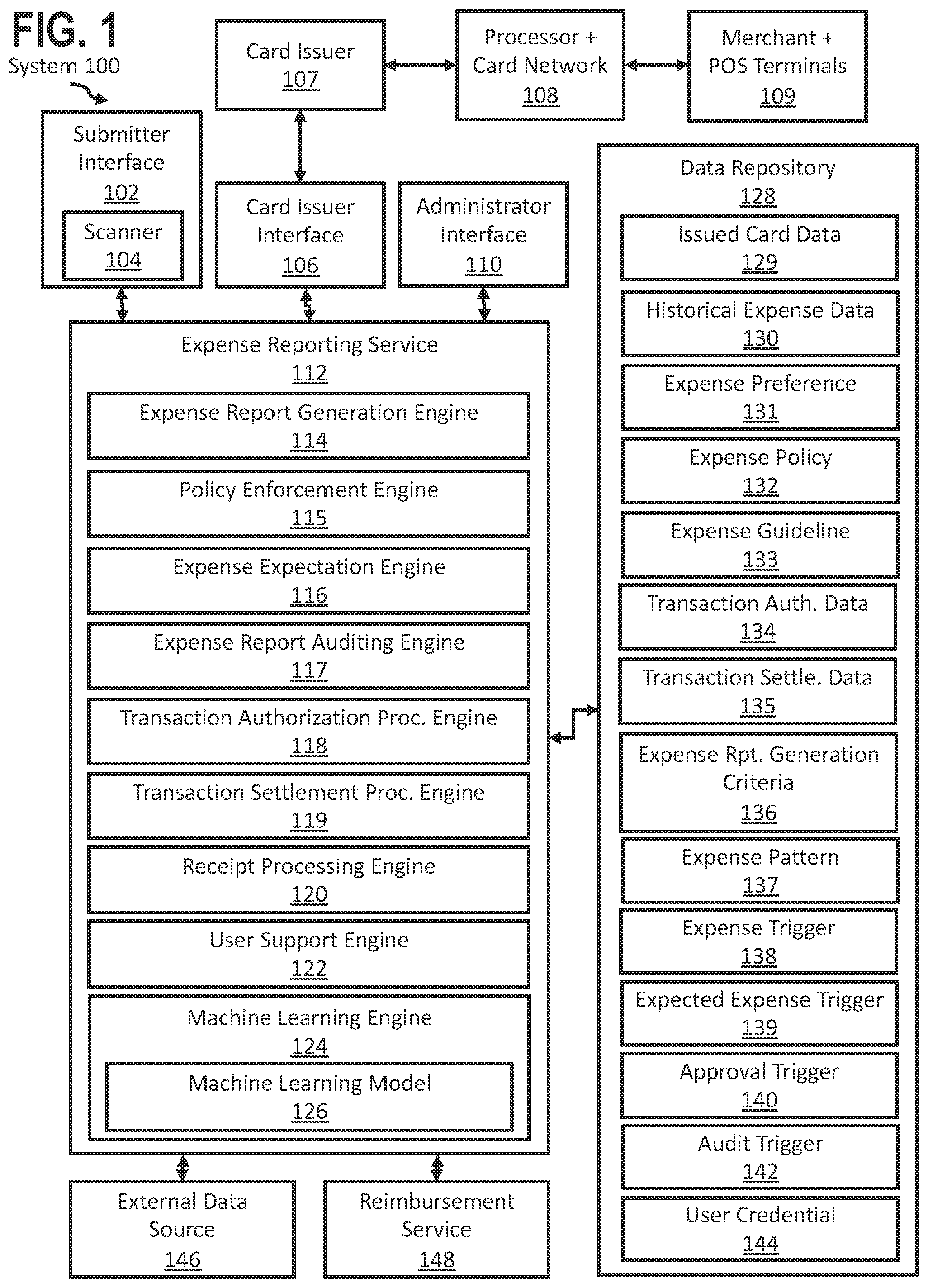 Patent US12314948 — Touchless expenses with real-time card charges — Figure 1
