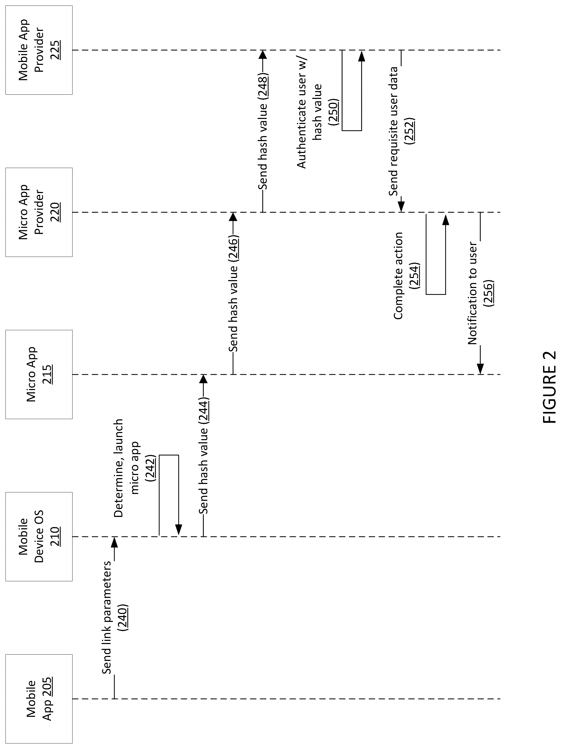 Patent US12314951 Figure 2 – Systems and methods for verified communication between mobile applications