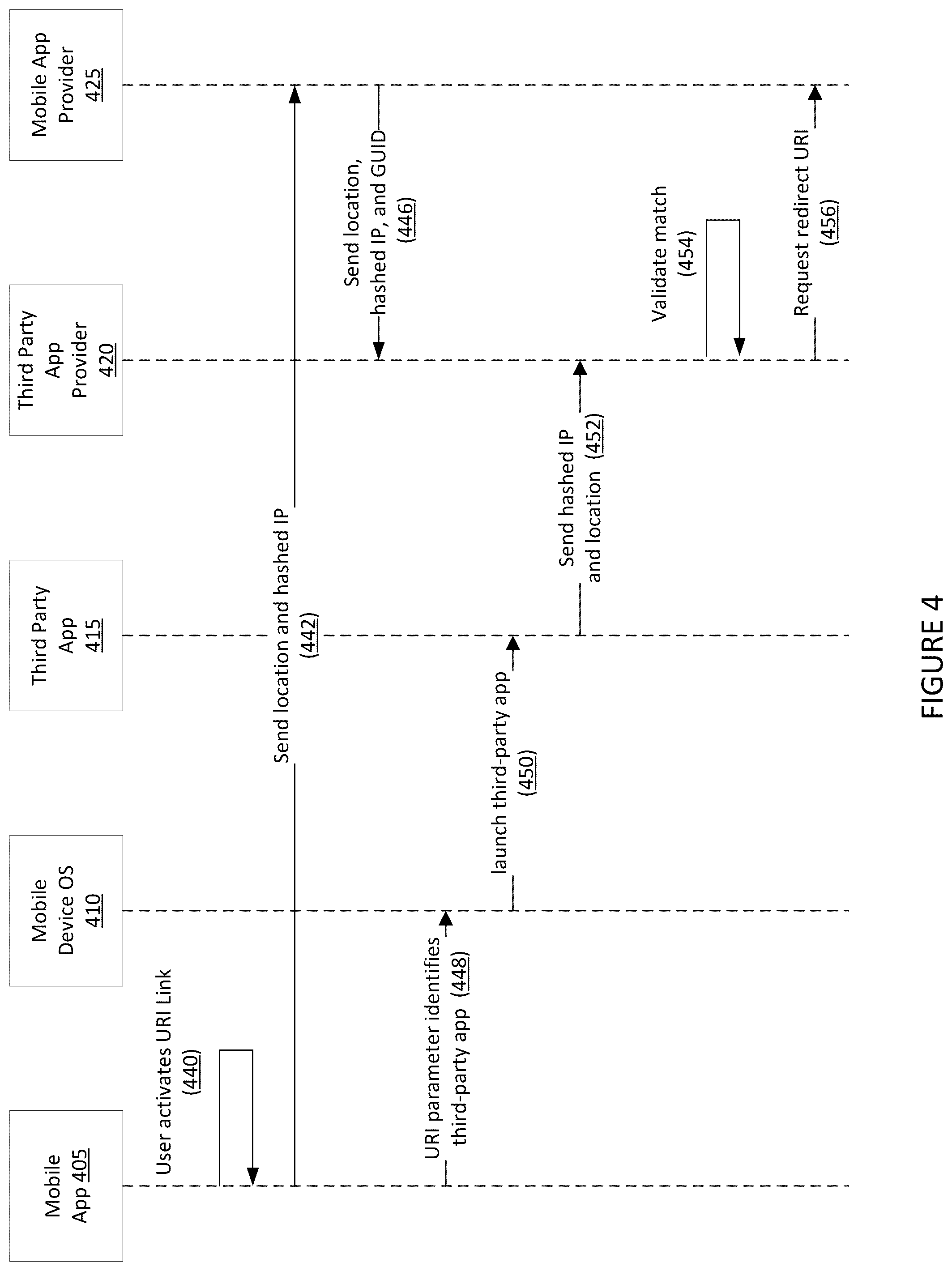 Patent US12314951 Figure 4 – Systems and methods for verified communication between mobile applications