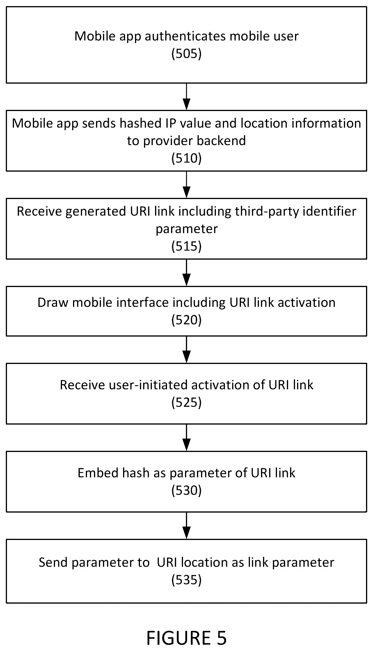 Patent US12314951 Figure 6 – Systems and methods for verified communication between mobile applications