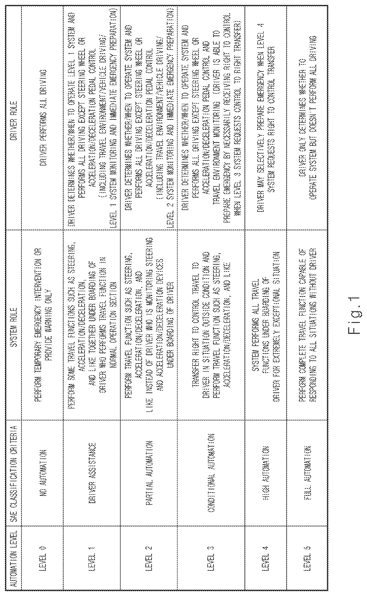 Patent US12314953 — Vehicle and system for preventing free riding — Figure 1