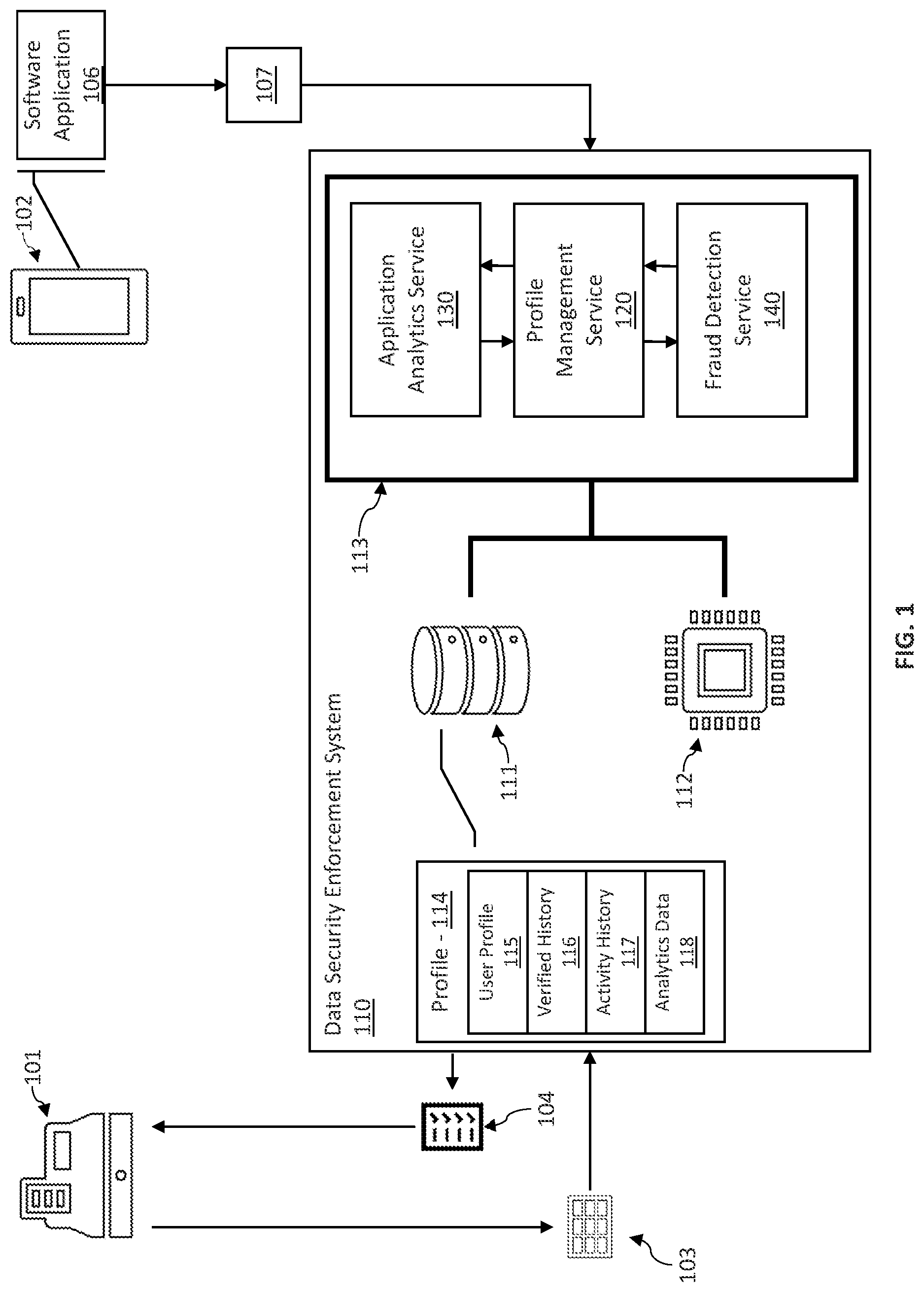 Patent US12314957 — Electronic profile and data security enforcement with user device data and methods of use thereof — Figure 1
