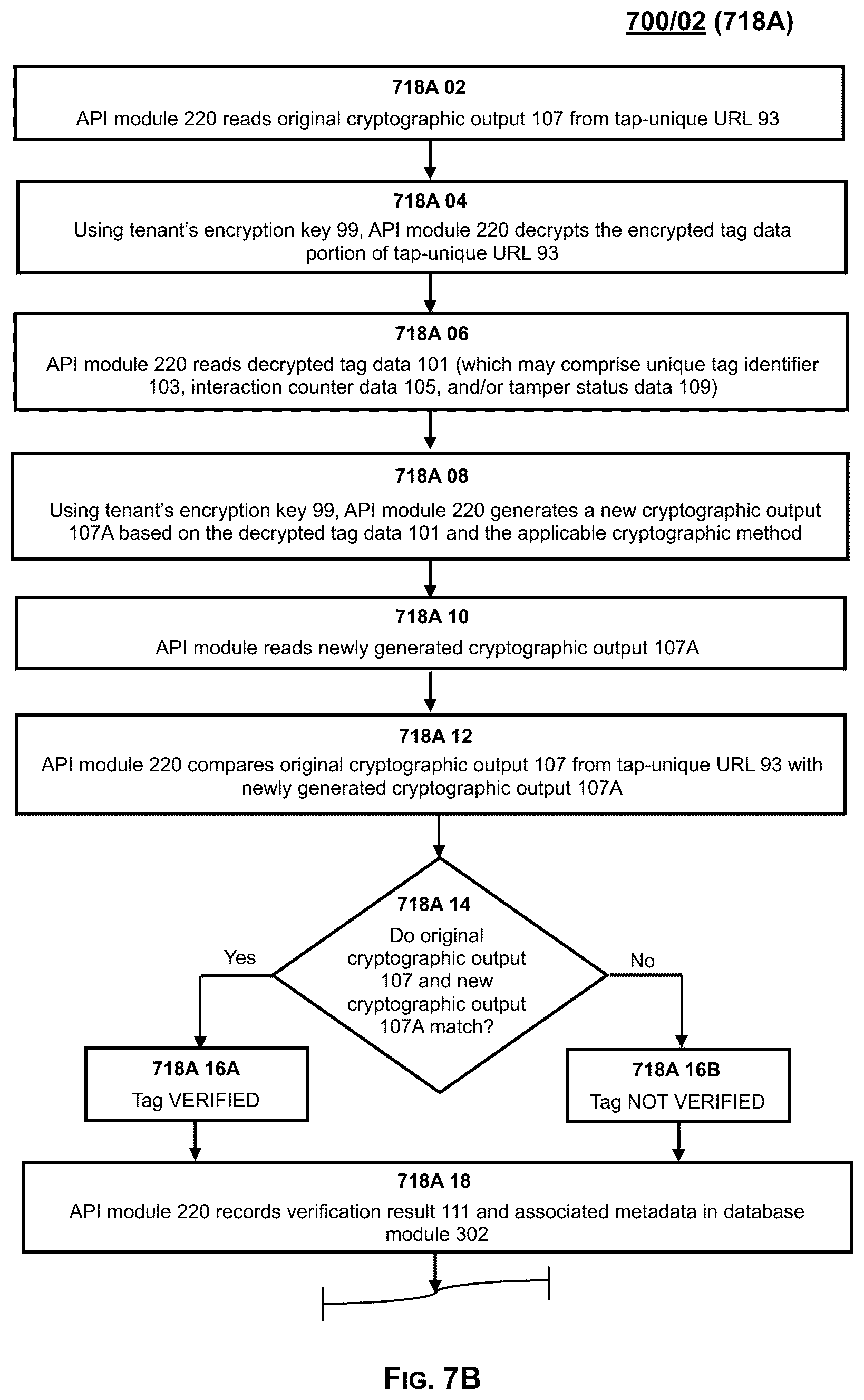 Patent US12314963 Figure 8 – System, method and process for product authentication and verification