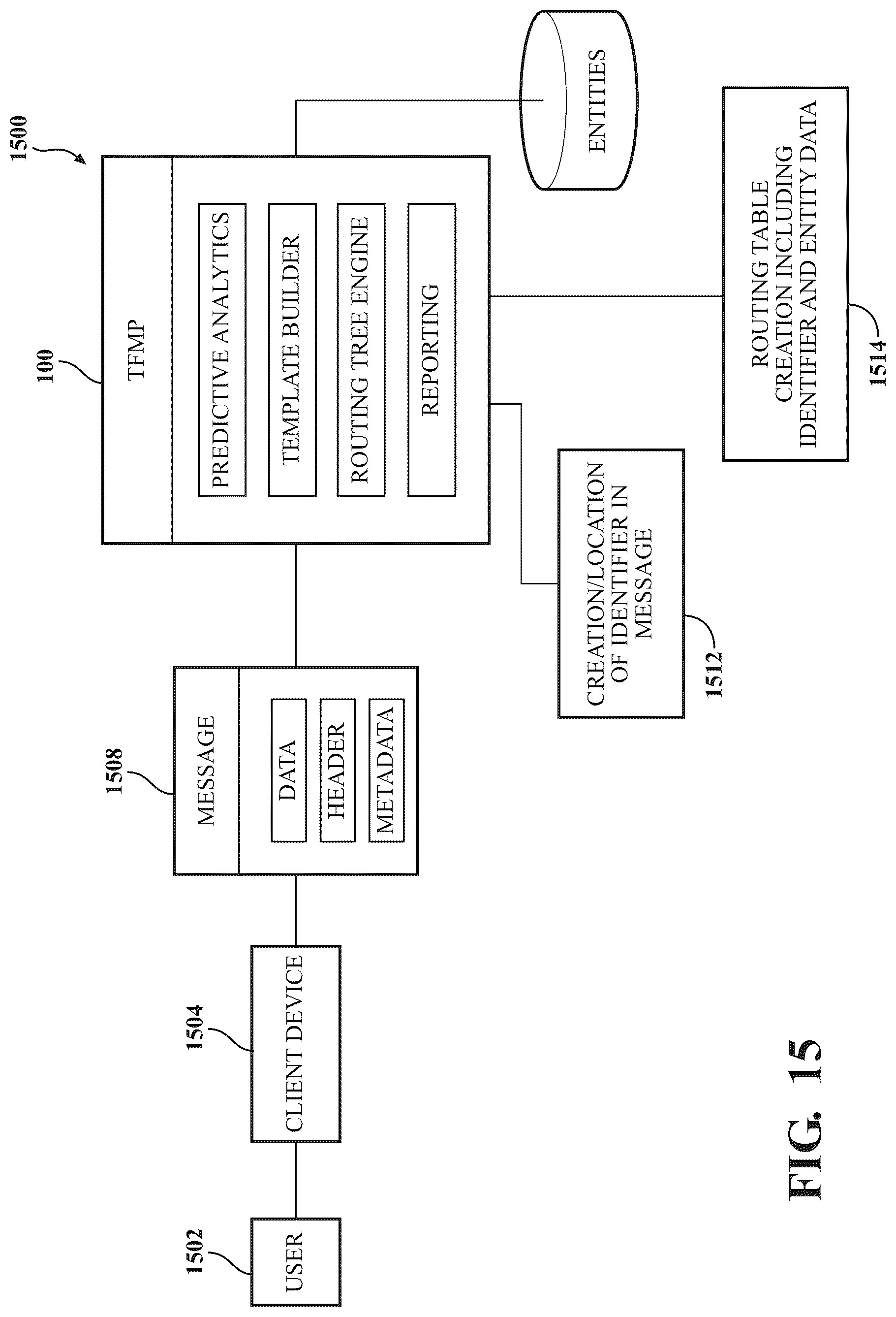 Patent US12314968 Figure 12 – Systems and methods for phone number fraud prediction