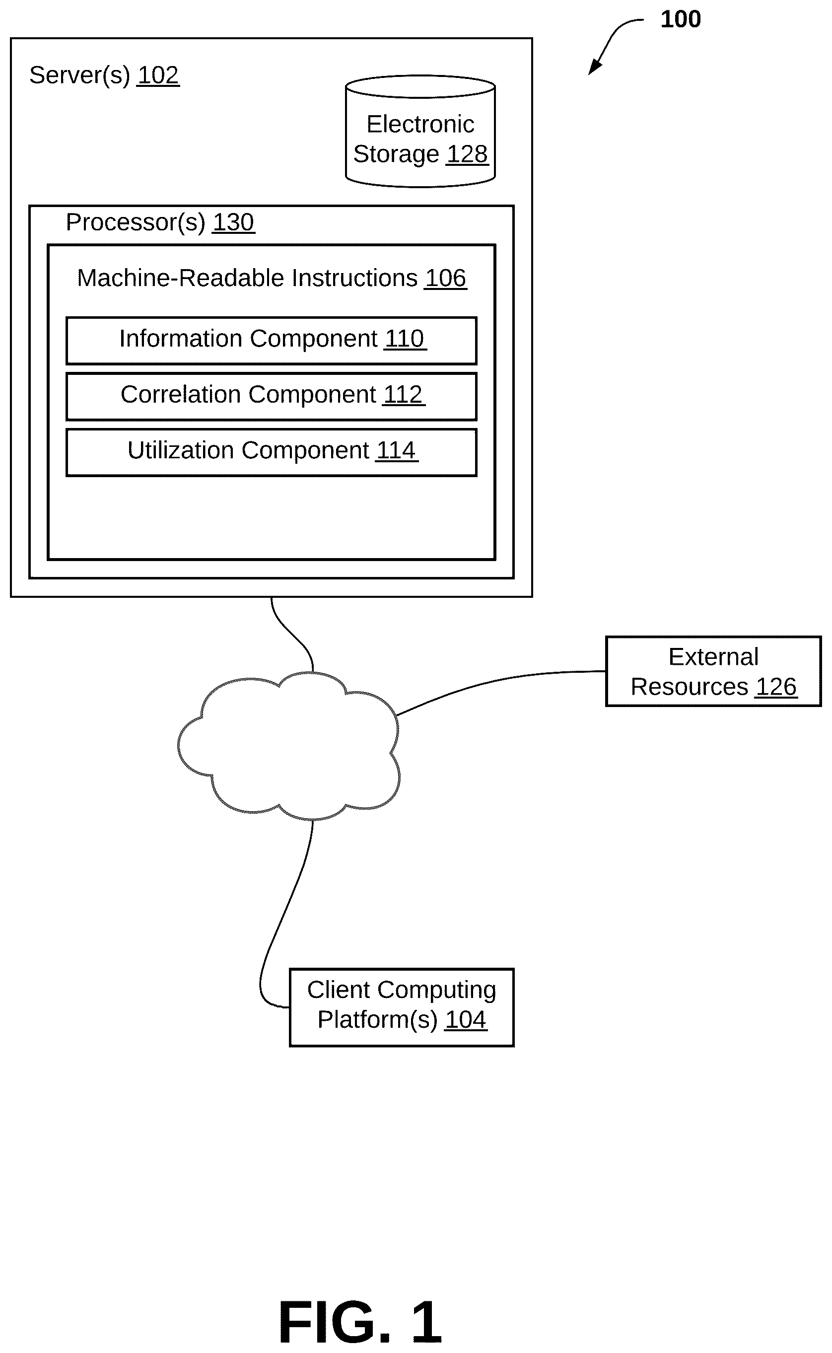 Patent US12314970 — Systems and methods to correlate user behavior patterns within digital application environments with psychological attributes of users to determine adaptations to the digital application environments — Figure 1