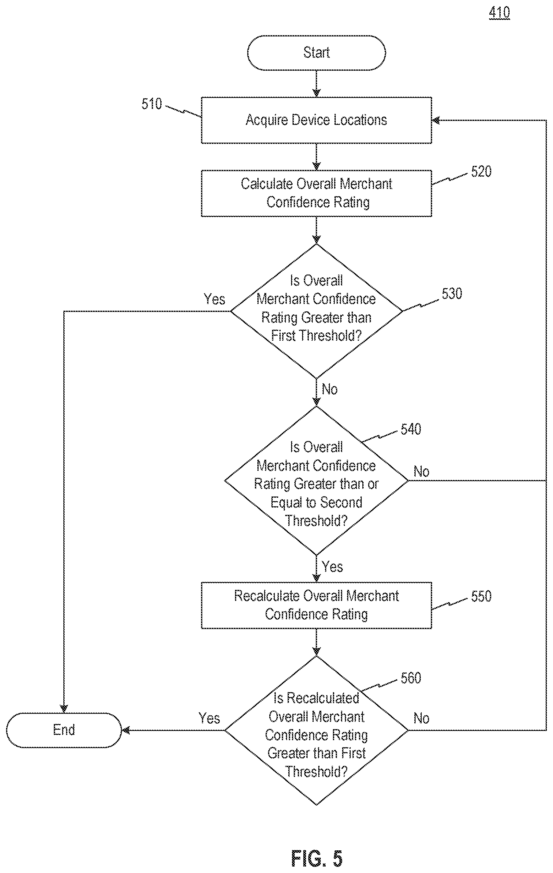 Patent US12314975 Figure 5 – Systems and methods for managing merchandising card reminders
