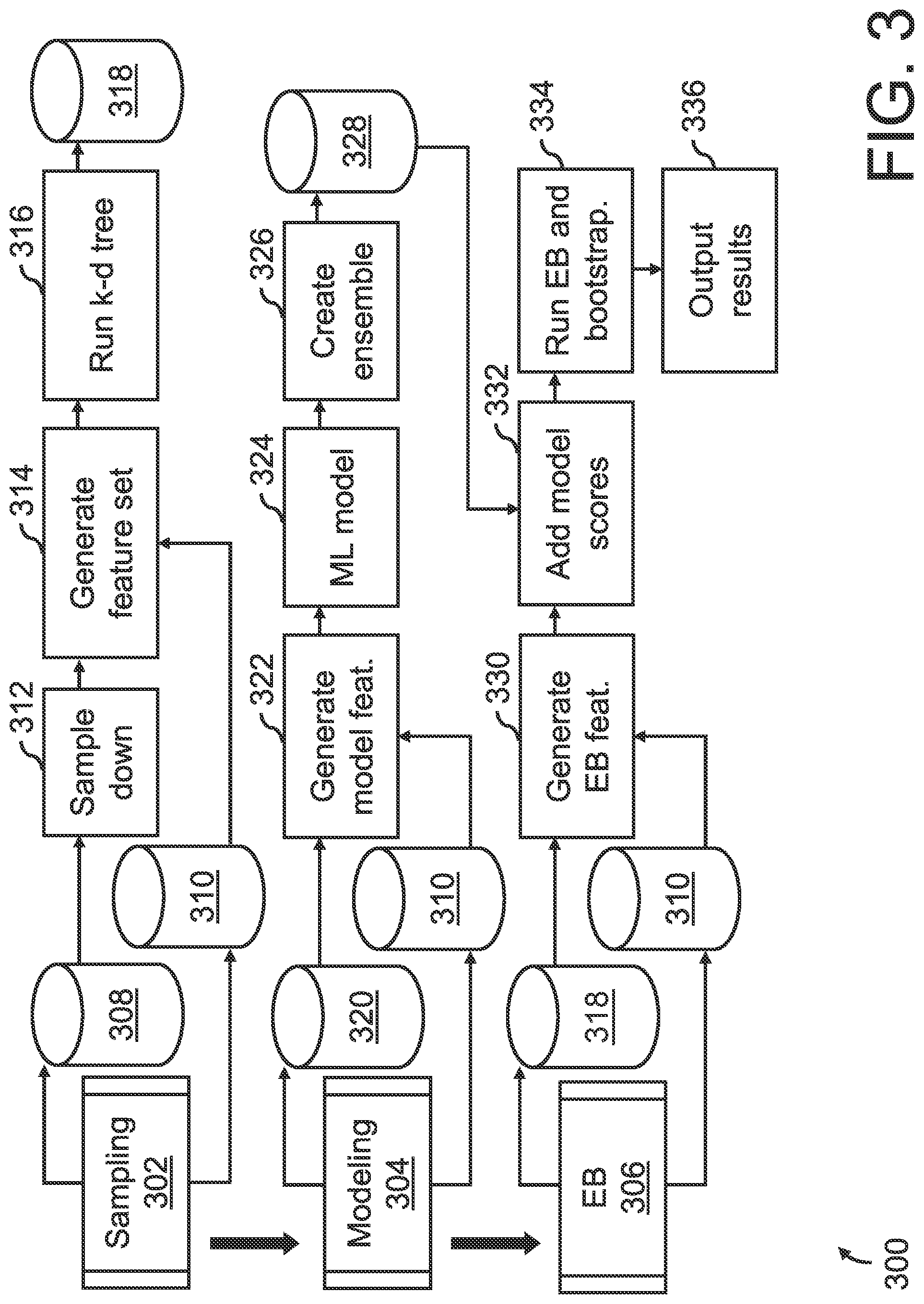 Patent US12314976 Figure 3 – System, method, and computer program product for generating a synthetic control group