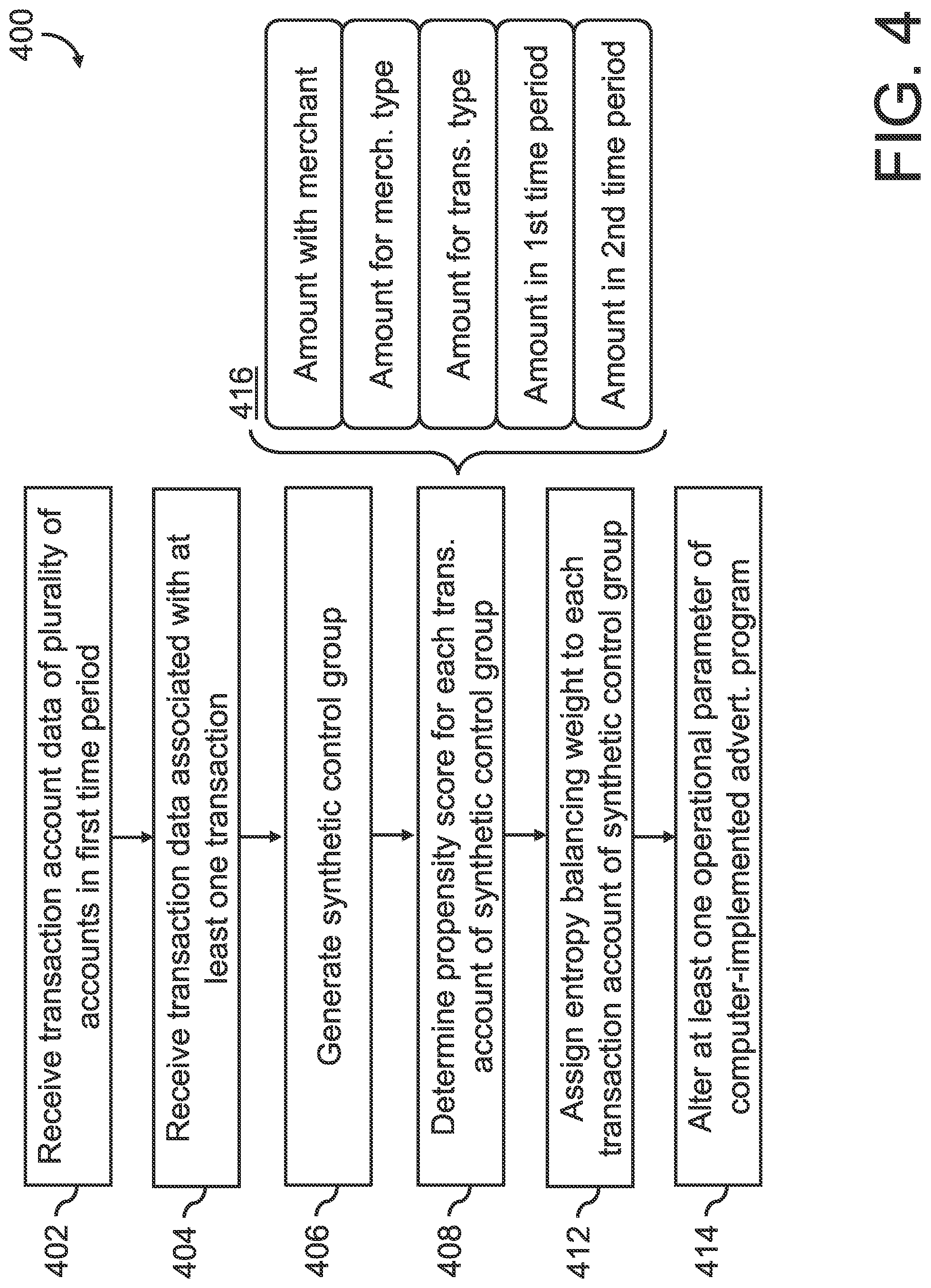 Patent US12314976 Figure 4 – System, method, and computer program product for generating a synthetic control group