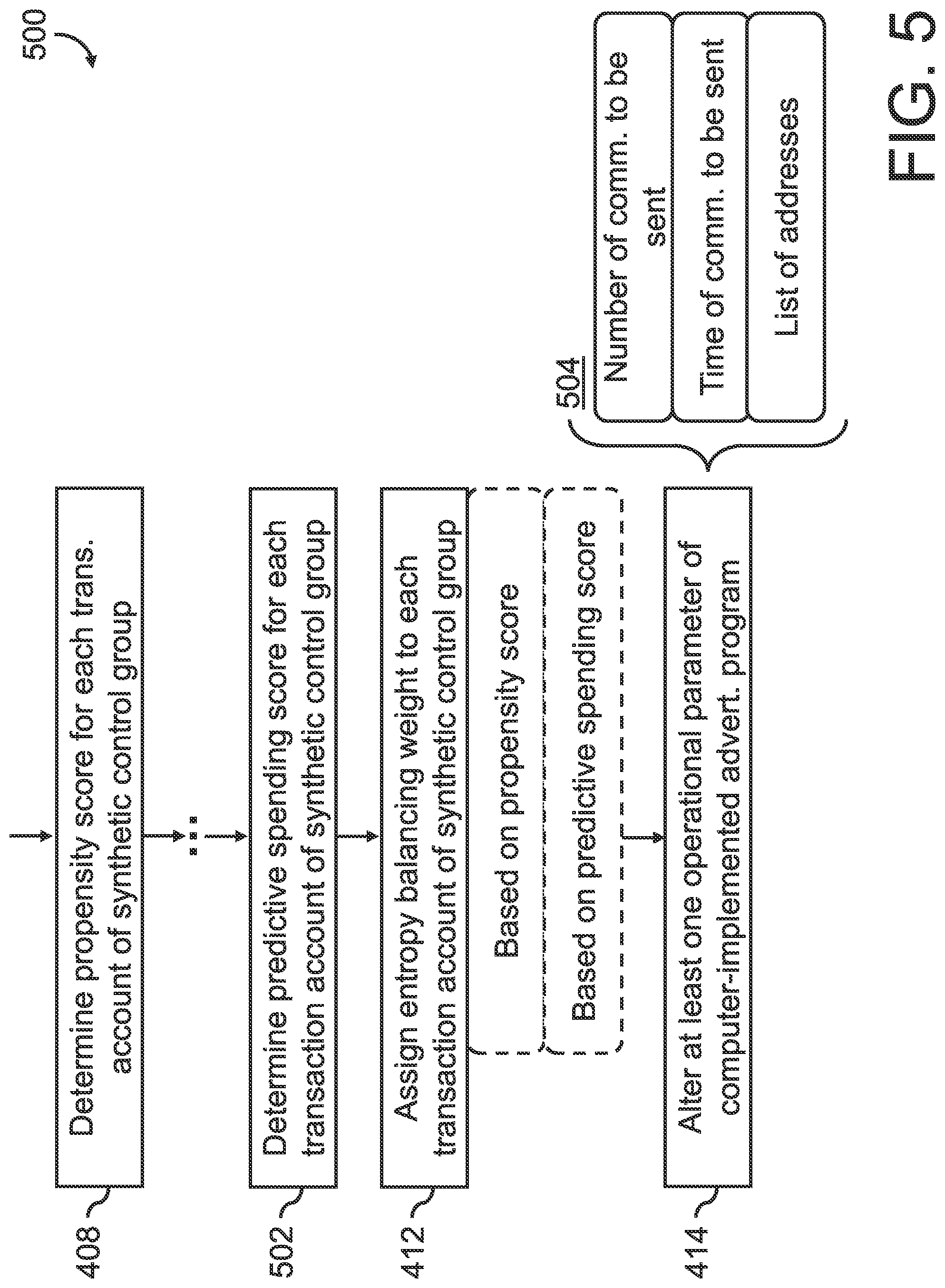Patent US12314976 Figure 5 – System, method, and computer program product for generating a synthetic control group