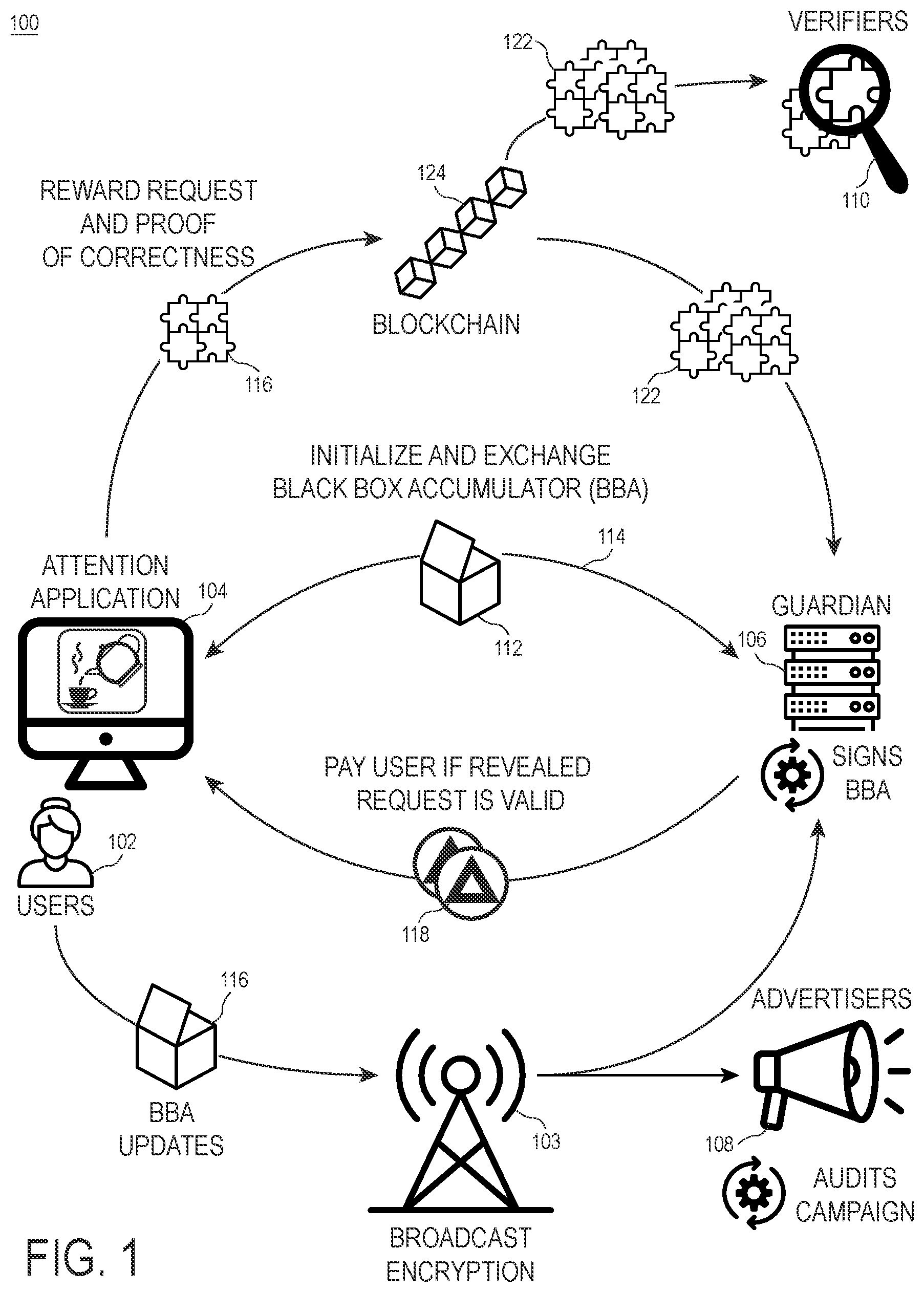 Patent US12314982 — Decentralized privacy-preserving rewards with cryptographic black box accumulators — Figure 1