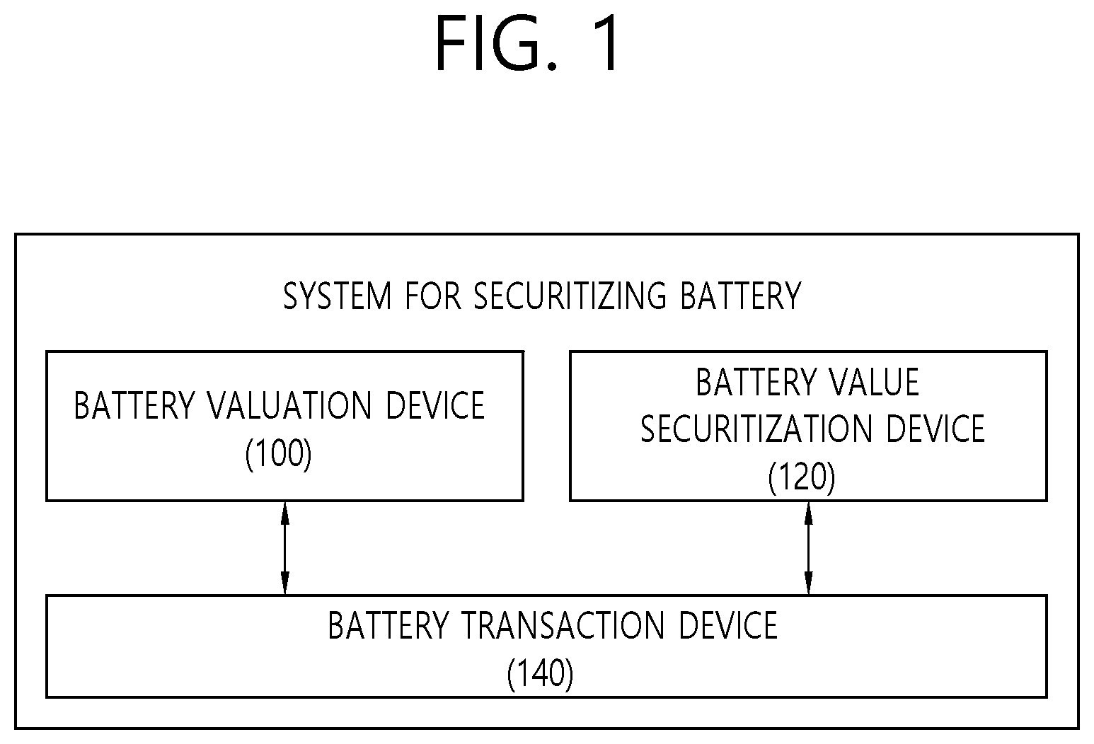 Patent US12314983 — Method for securitization of battery value and apparatus for performing the method — Figure 1