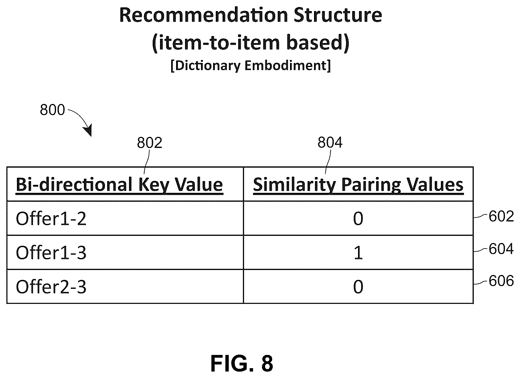 Patent US12314986 Figure 9 – Systems and methods for generating efficient iterative recommendation structures