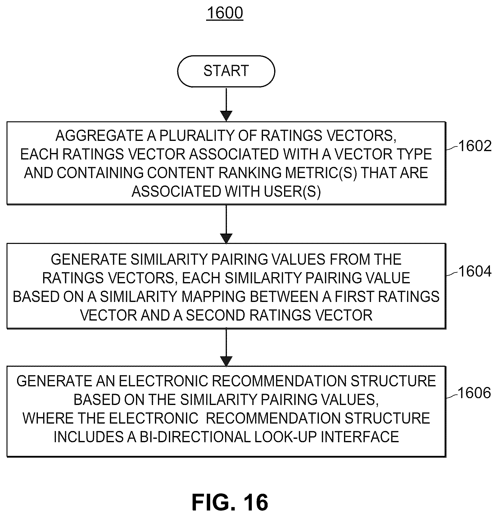 Patent US12314986 Figure 17 – Systems and methods for generating efficient iterative recommendation structures