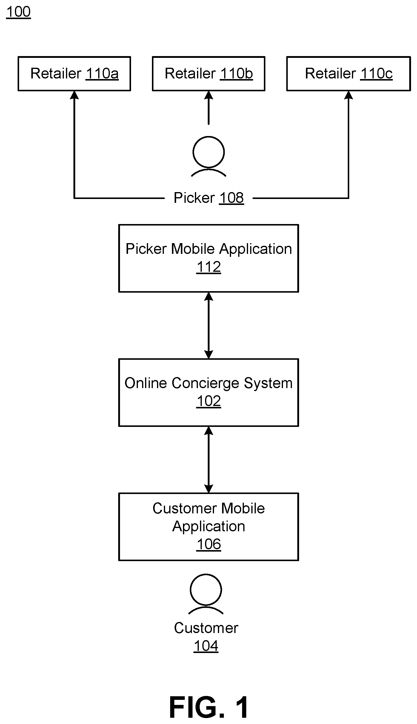 Patent US12314999 Figure 1 – Mapping recipe ingredients to products