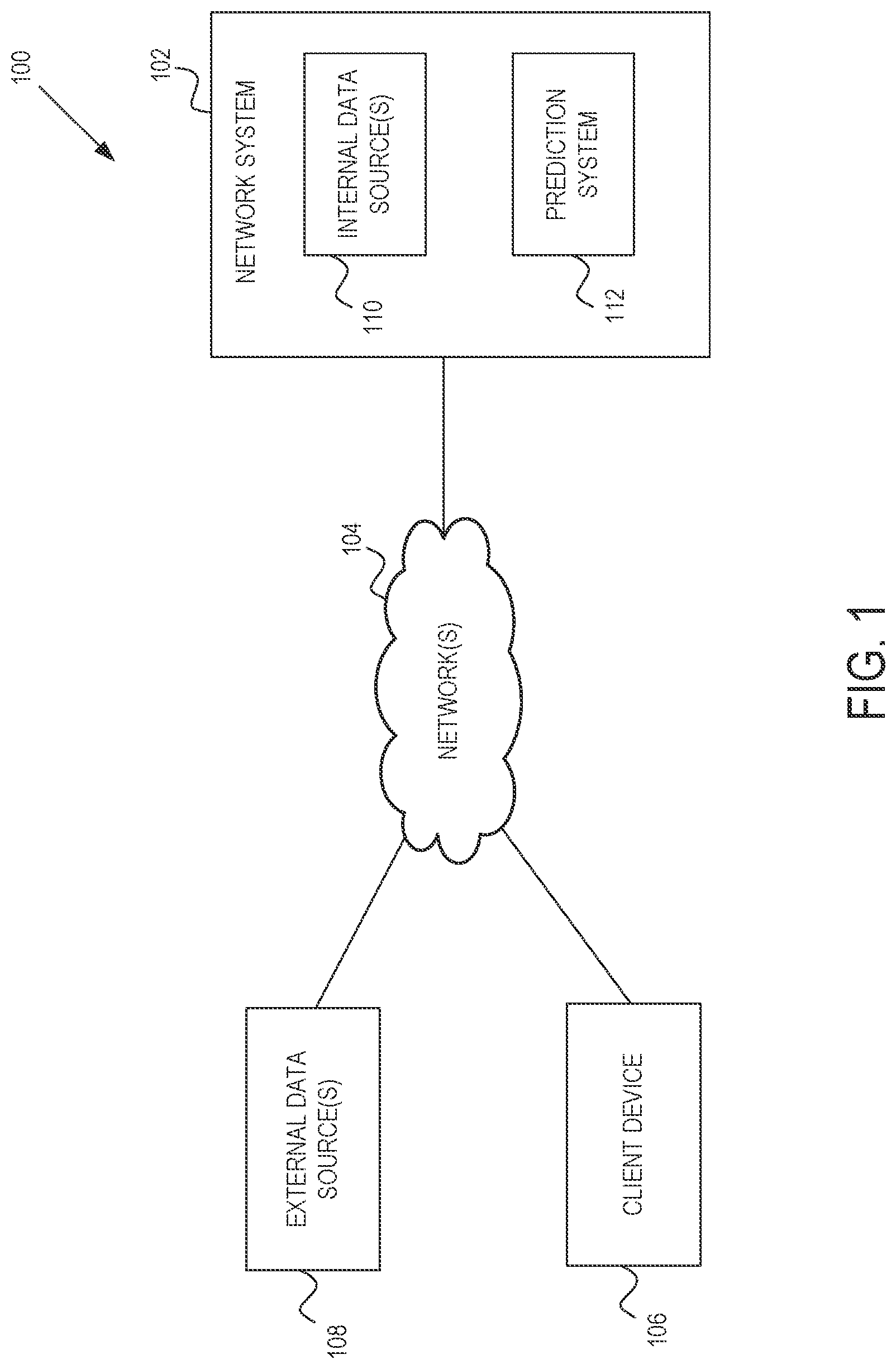 Patent US12315010 — Machine learning-based temporal startup predictive system — Figure 1
