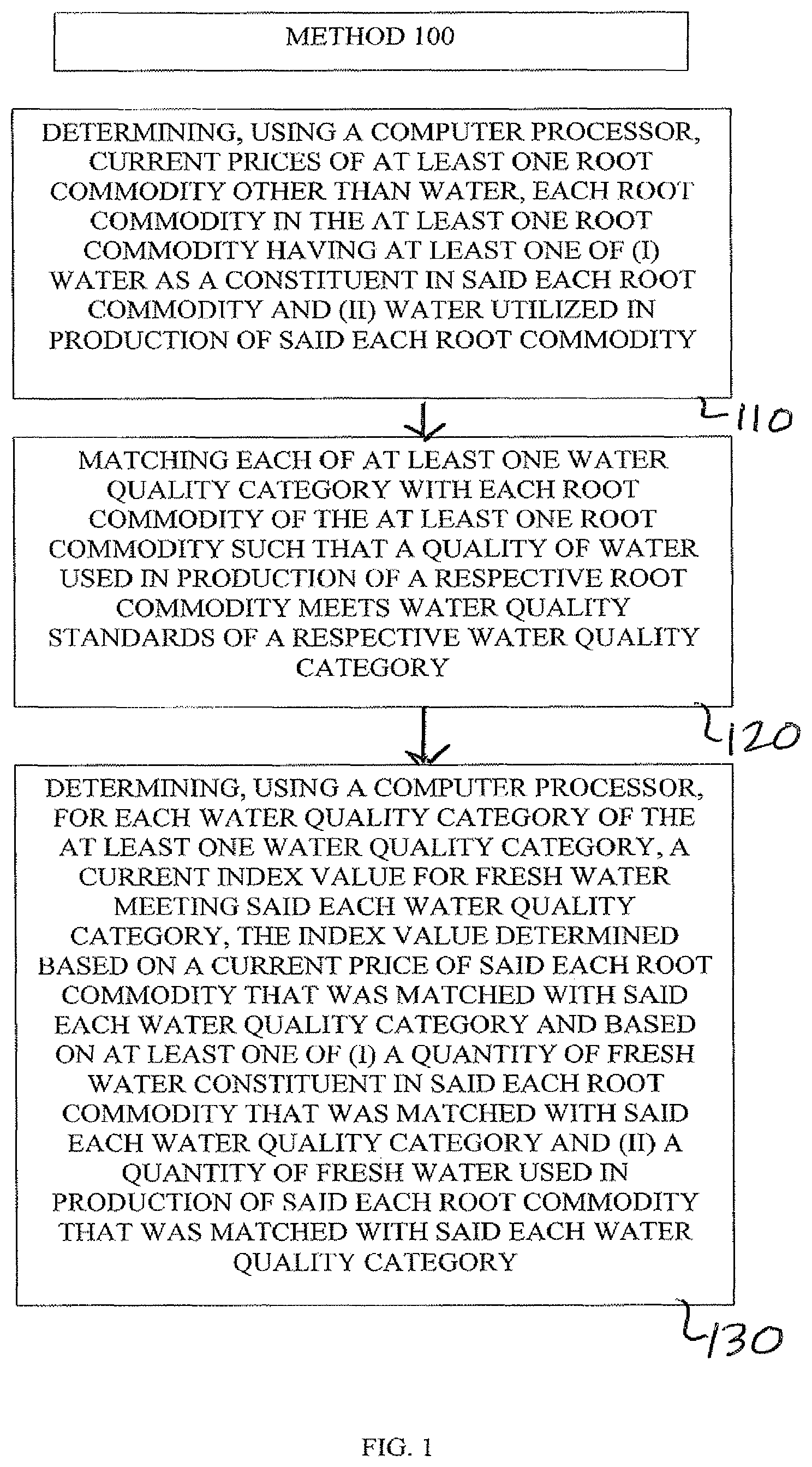 Patent US12315012 Figure 1 – Fresh water price index based on water quality