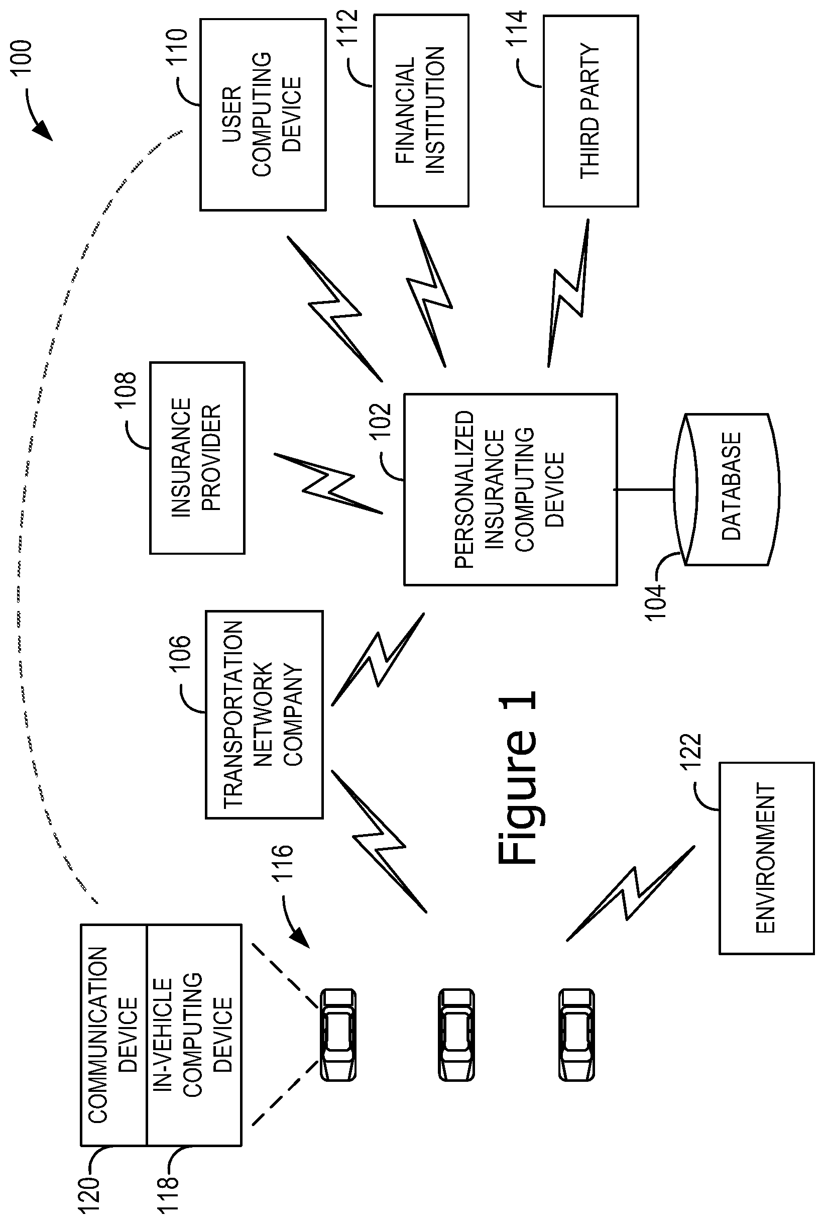 Patent US12315019 — Systems and methods for generating mobility insurance products using ride-sharing telematics data — Figure 1